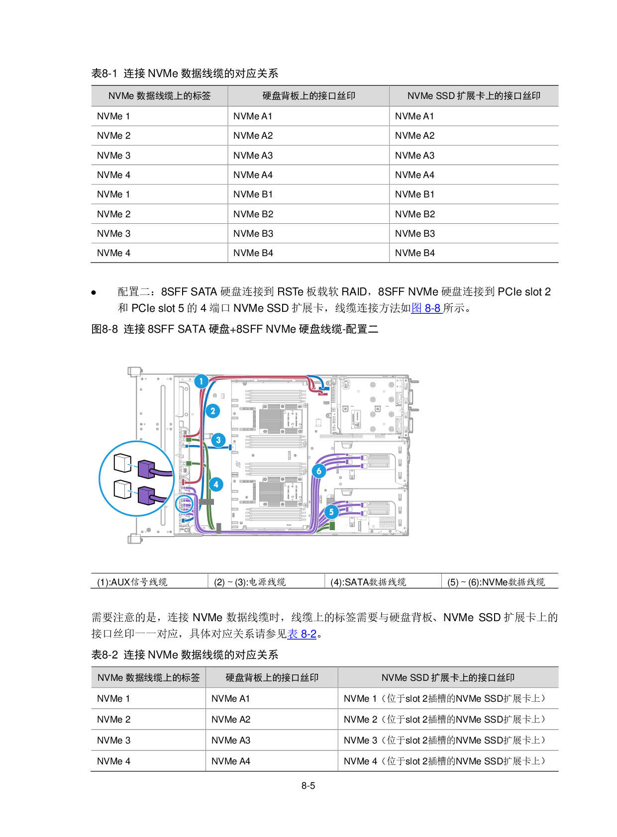 新华三H3C UniServer R2900 G3 机架式服务器用户指南PDF第219页