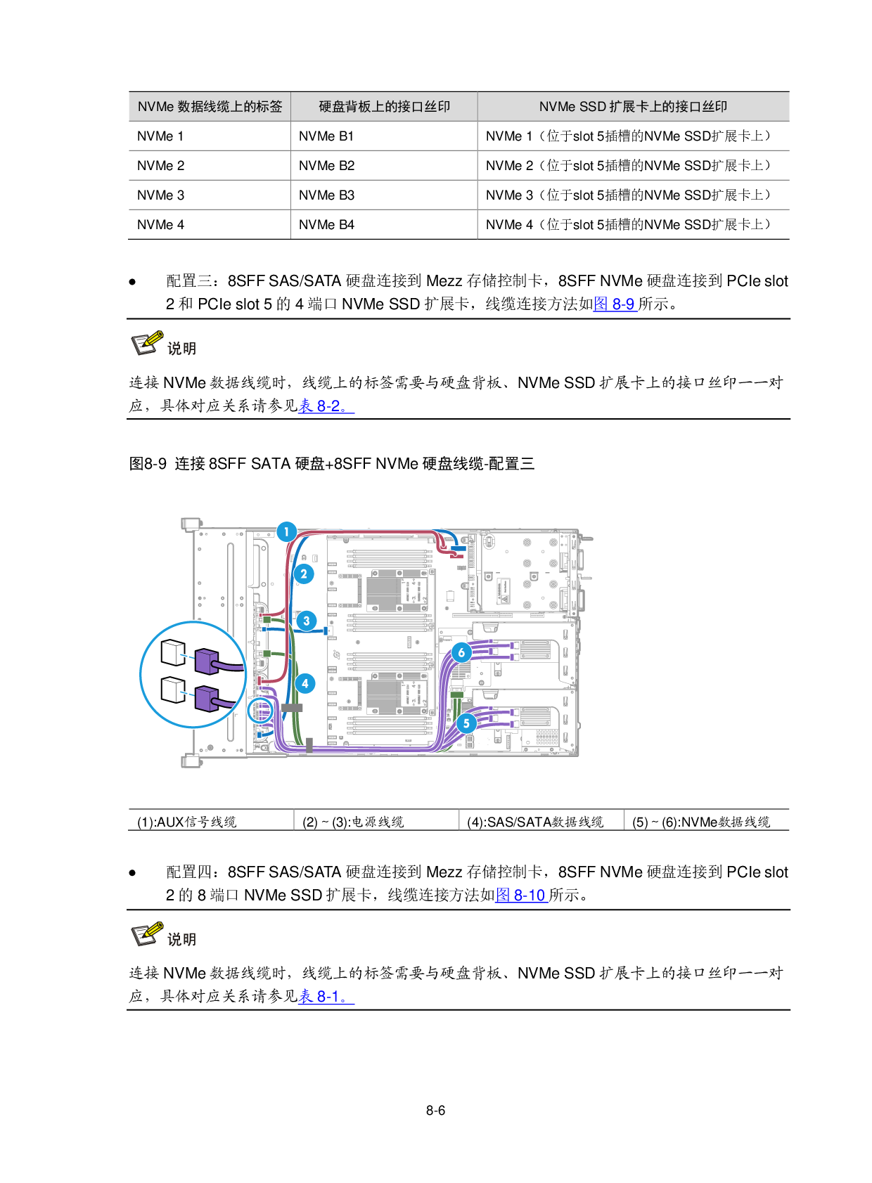新华三H3C UniServer R2900 G3 机架式服务器用户指南PDF第220页