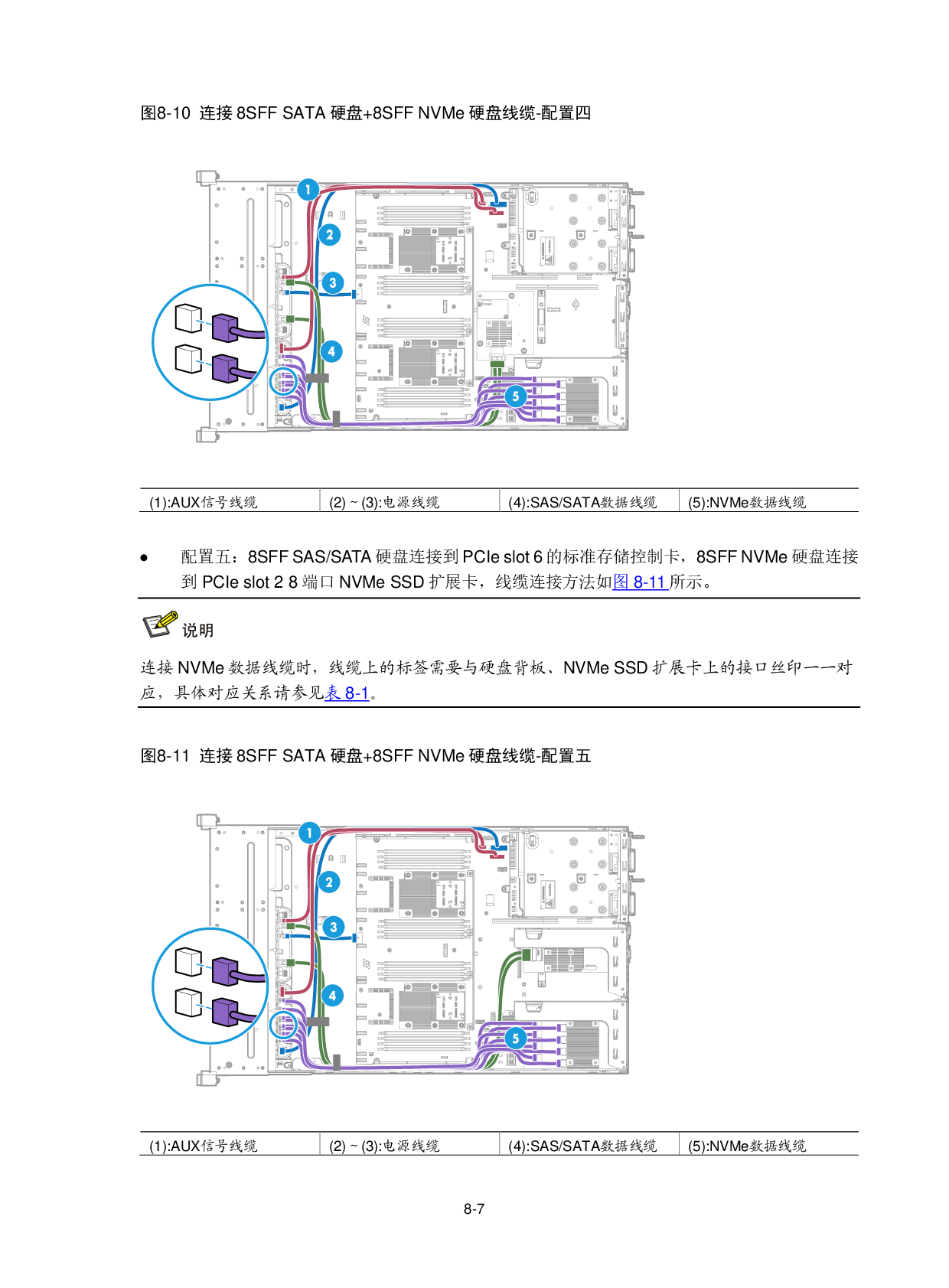 新华三H3C UniServer R2900 G3 机架式服务器用户指南PDF第221页