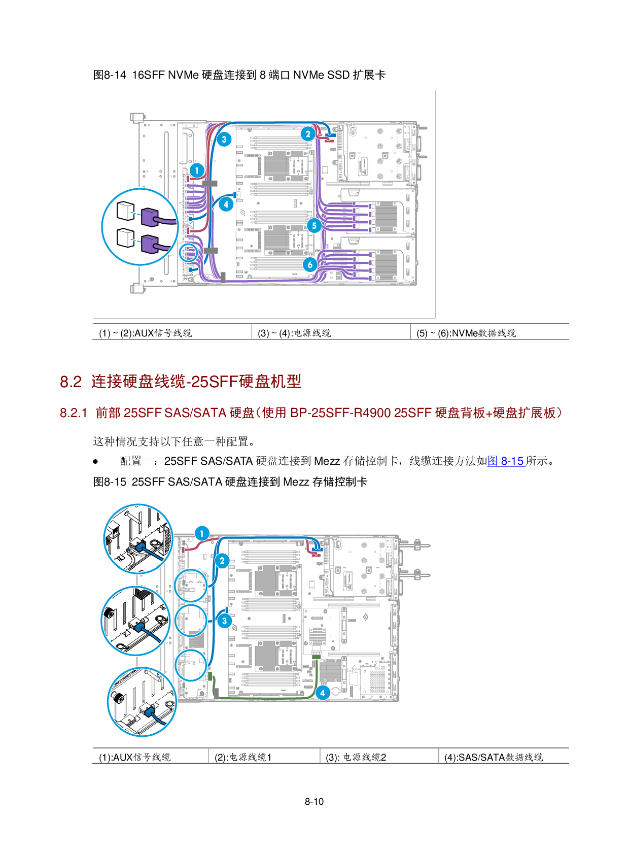新华三H3C UniServer R2900 G3 机架式服务器用户指南PDF第224页