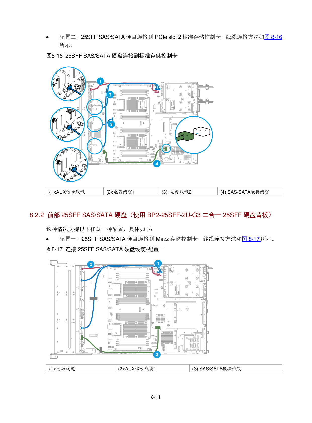 新华三H3C UniServer R2900 G3 机架式服务器用户指南PDF第225页