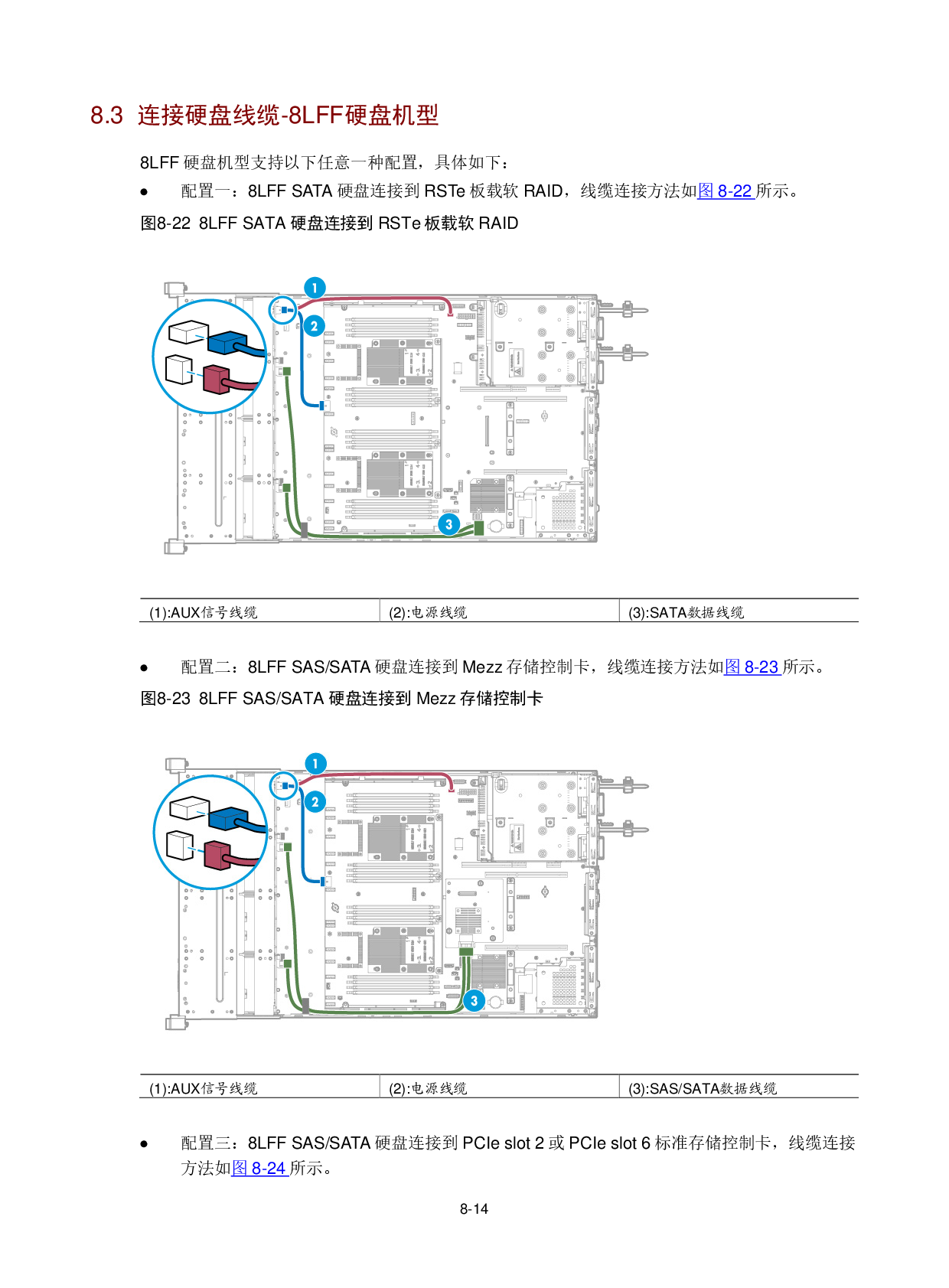 新华三H3C UniServer R2900 G3 机架式服务器用户指南PDF第228页
