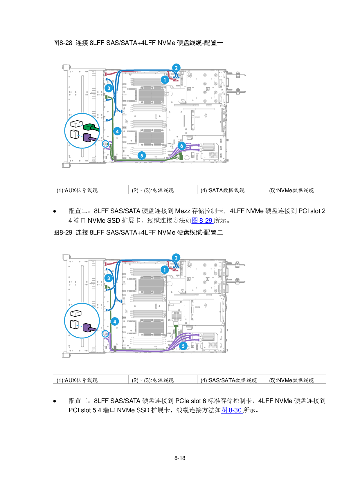 新华三H3C UniServer R2900 G3 机架式服务器用户指南PDF第232页