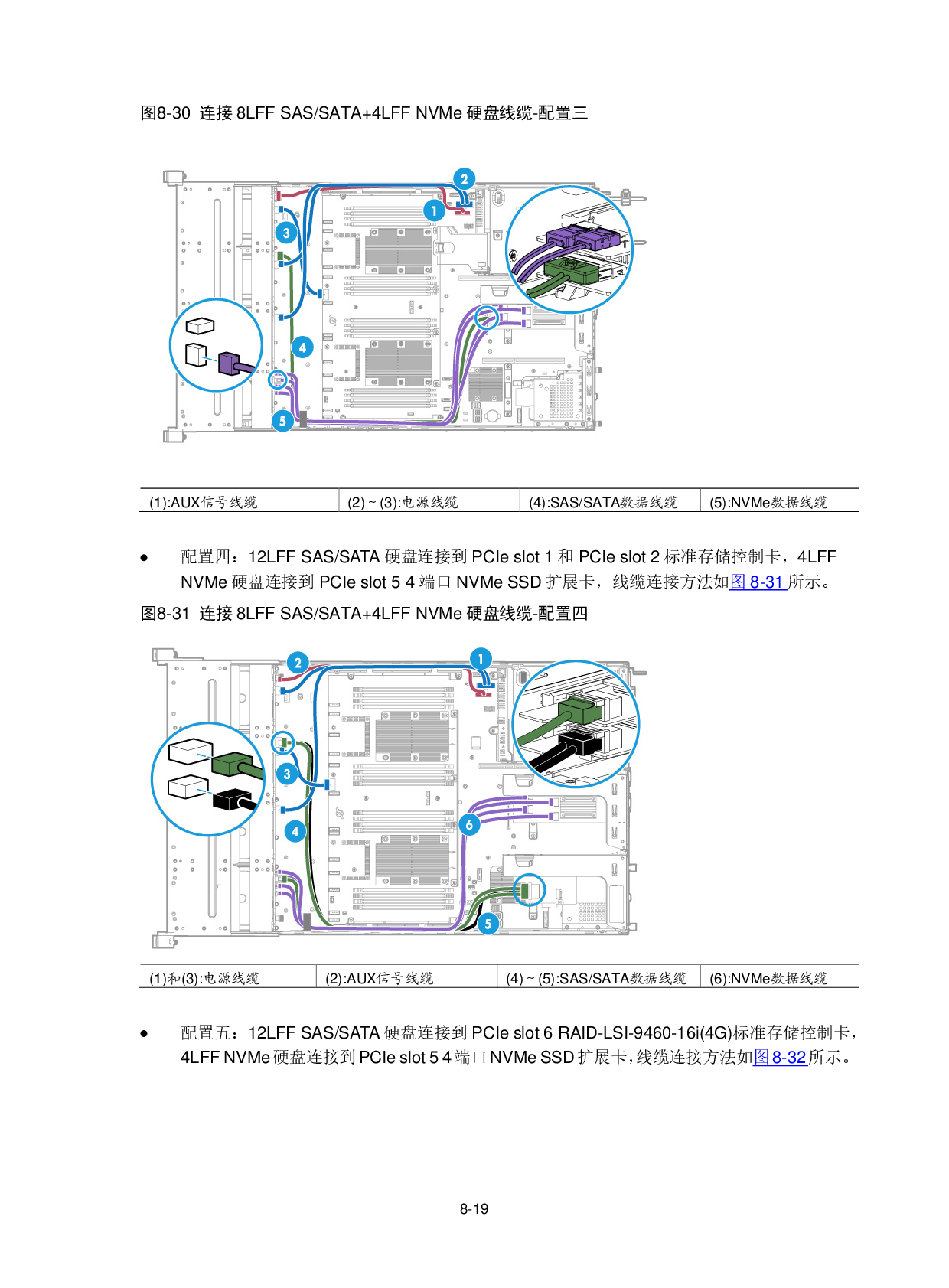新华三H3C UniServer R2900 G3 机架式服务器用户指南PDF第233页