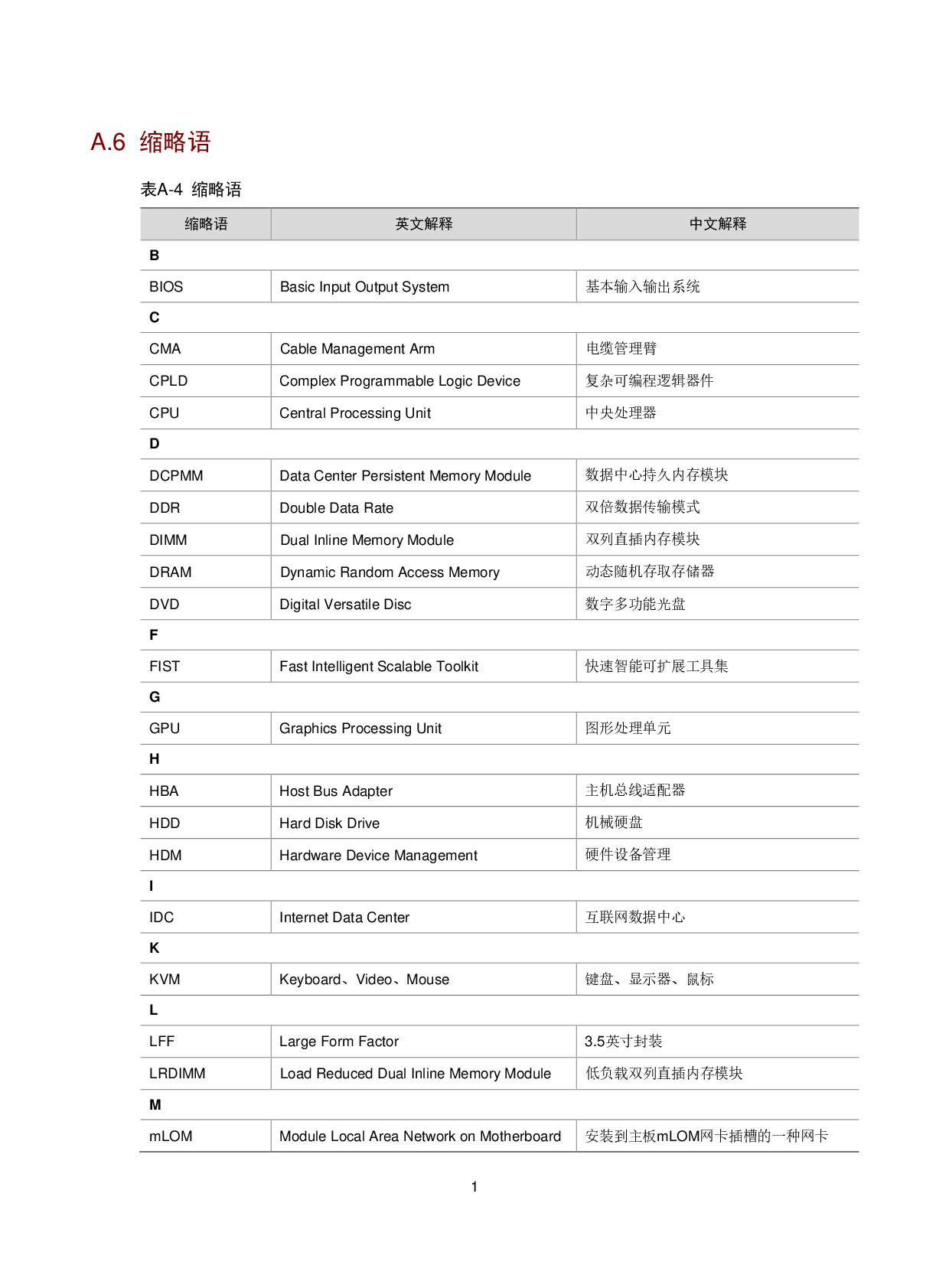 新华三H3C UniServer R2900 G3 机架式服务器用户指南PDF第255页