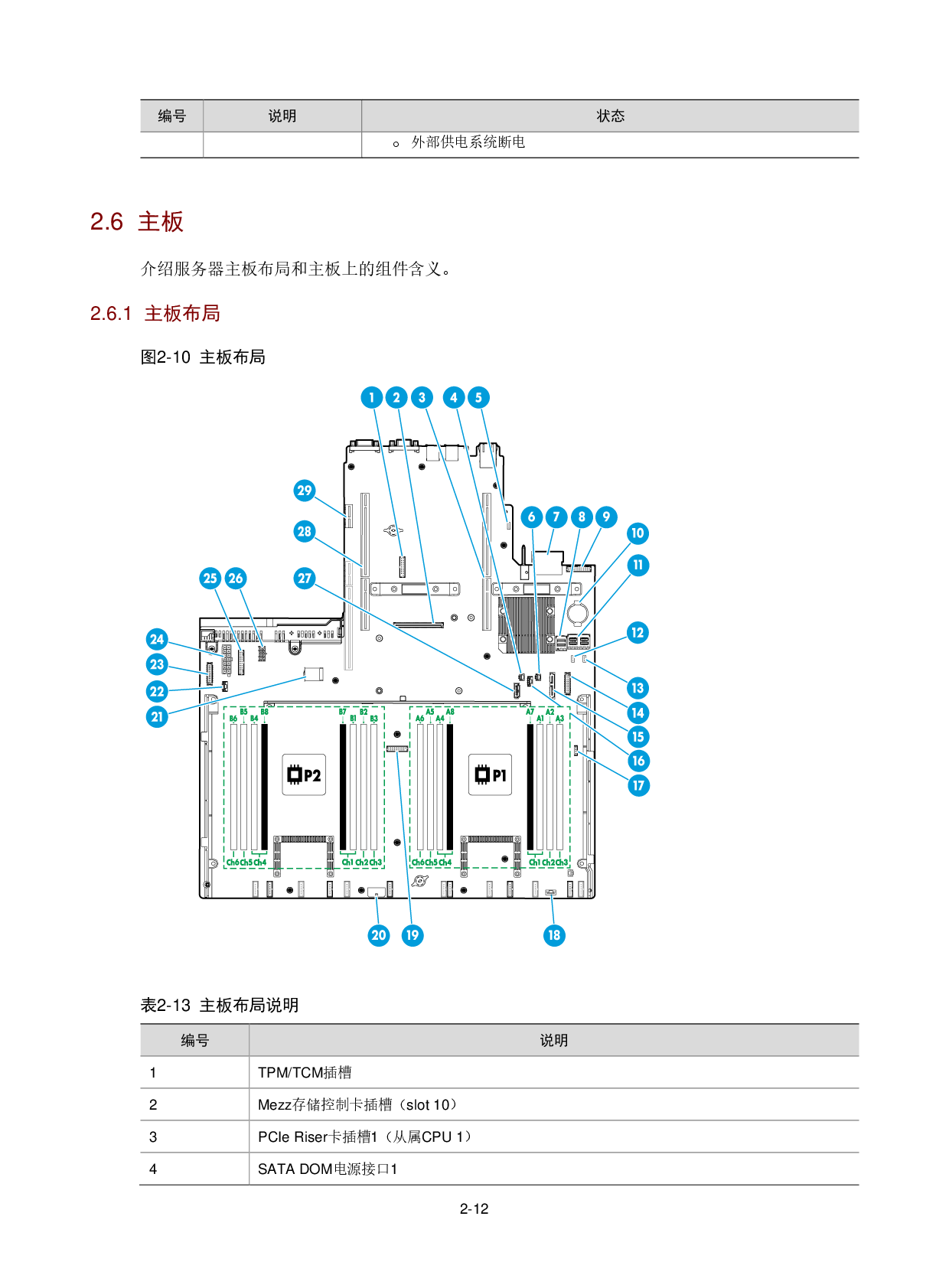 新华三H3C UniServer R2900 G3 机架式服务器用户指南PDF第29页