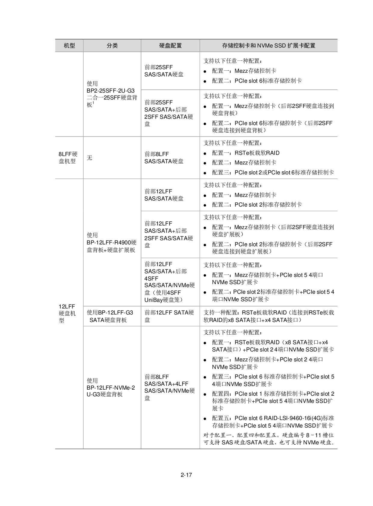 新华三H3C UniServer R2900 G3 机架式服务器用户指南PDF第34页