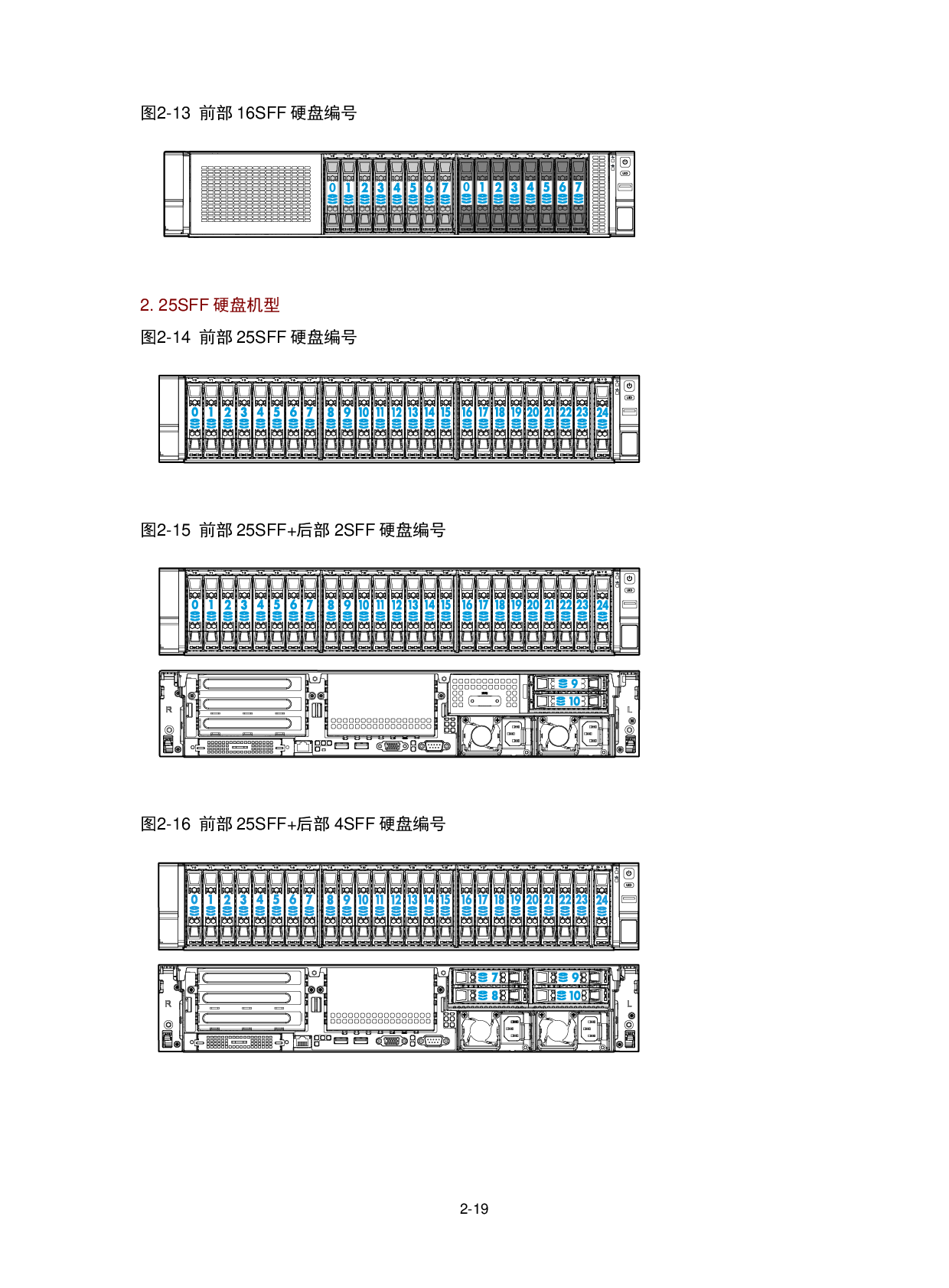 新华三H3C UniServer R2900 G3 机架式服务器用户指南PDF第36页