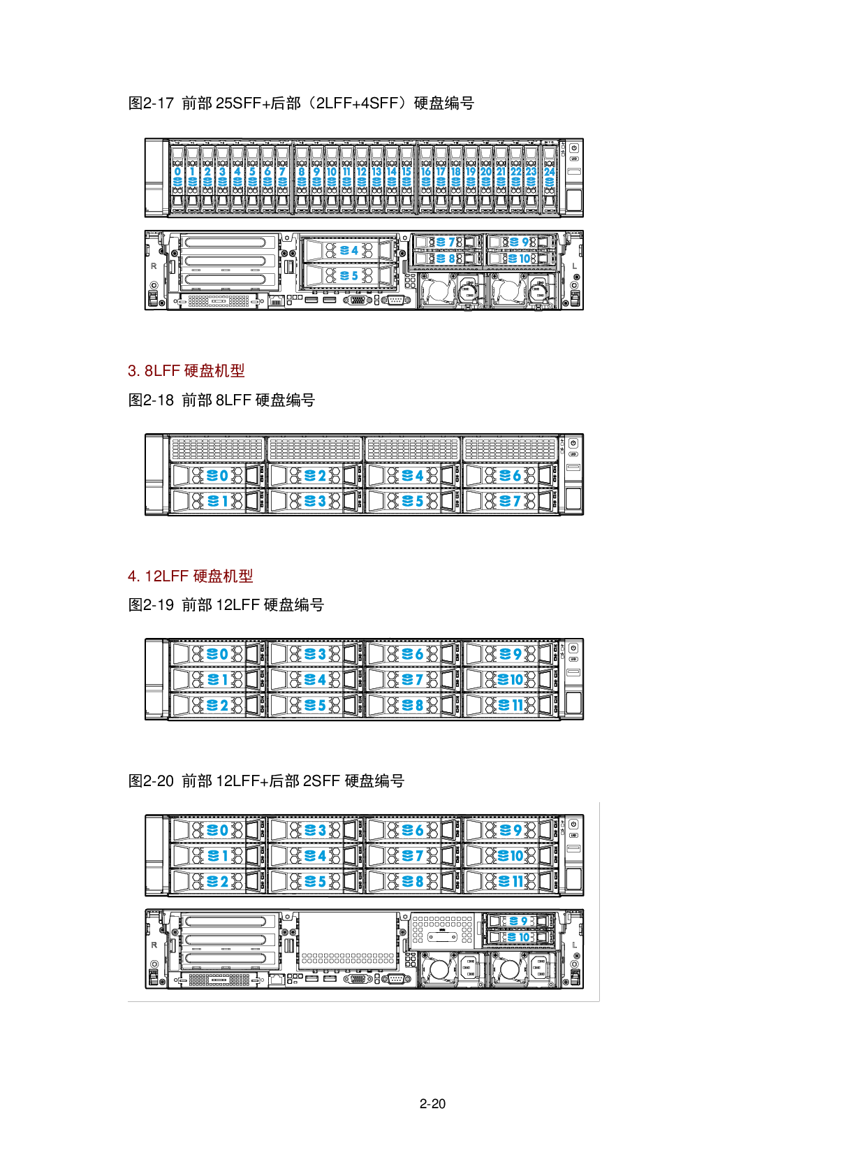 新华三H3C UniServer R2900 G3 机架式服务器用户指南PDF第37页