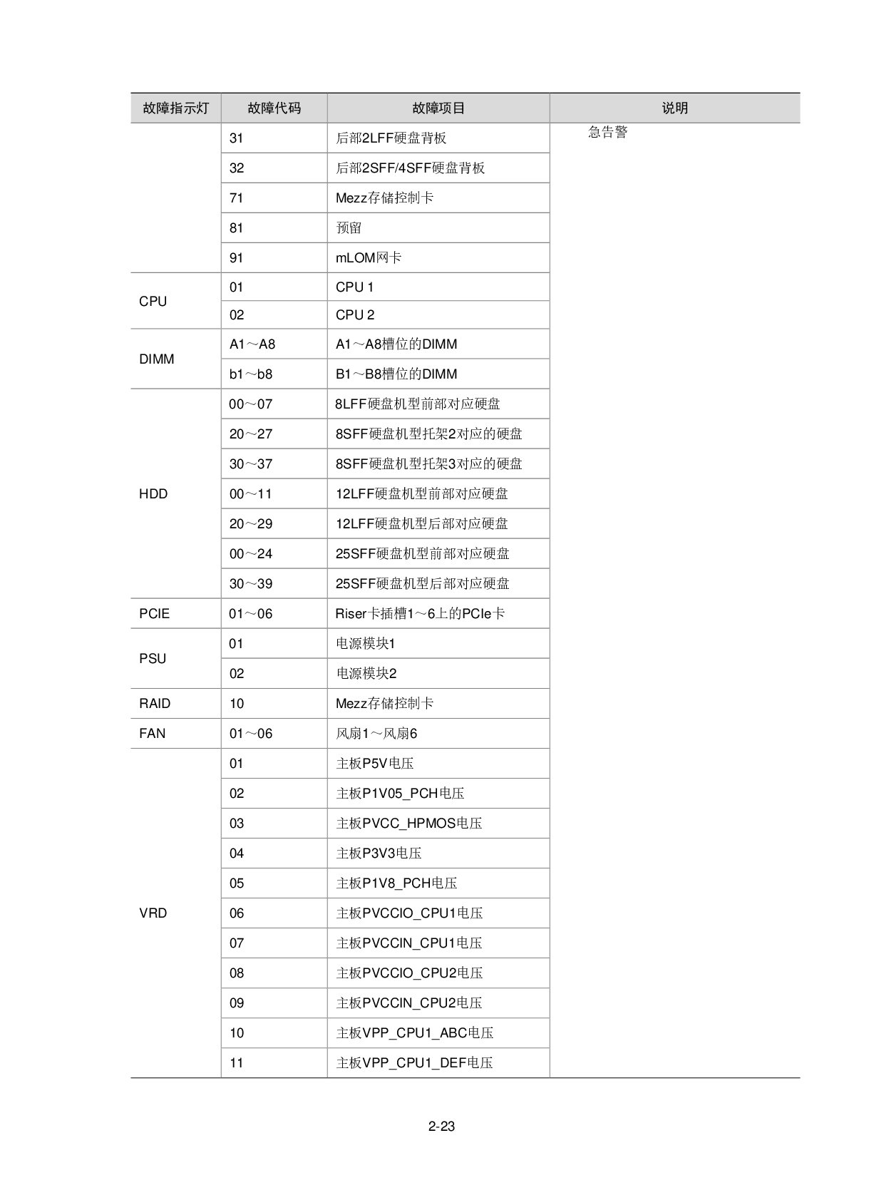 新华三H3C UniServer R2900 G3 机架式服务器用户指南PDF第40页