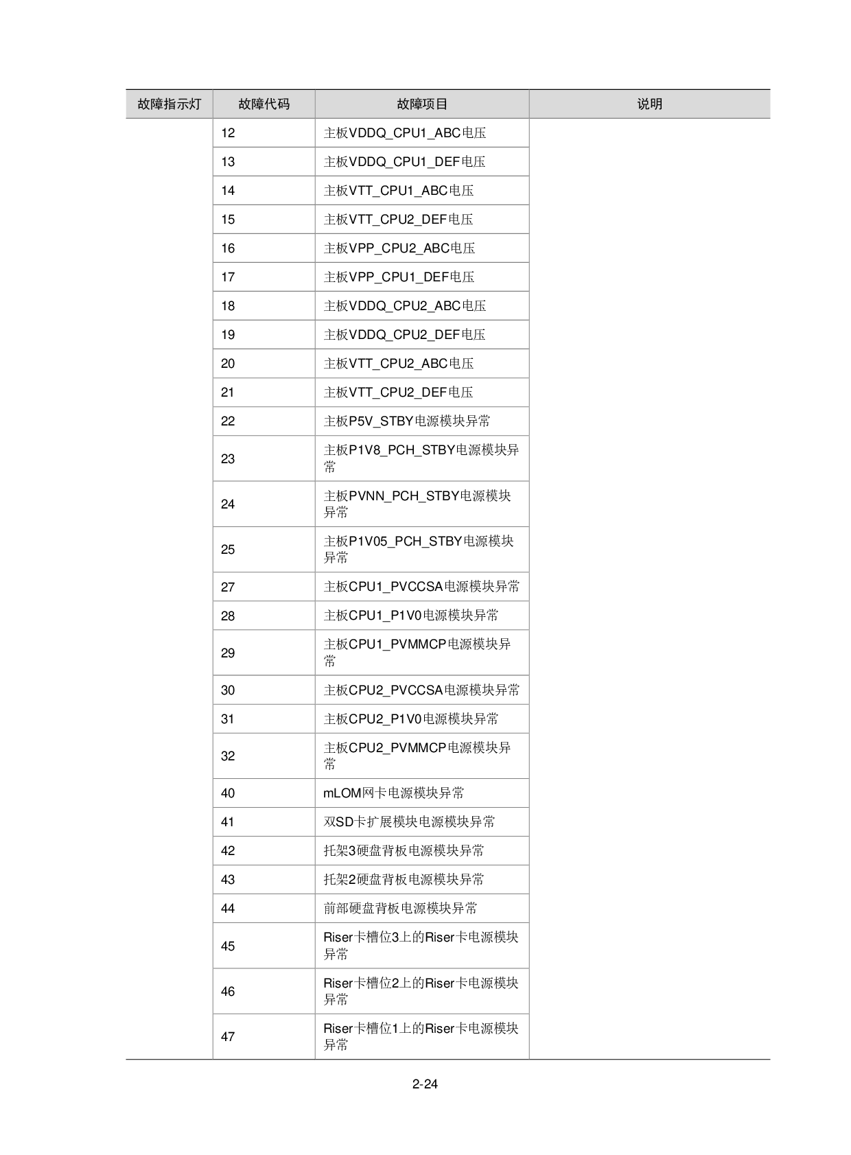 新华三H3C UniServer R2900 G3 机架式服务器用户指南PDF第41页