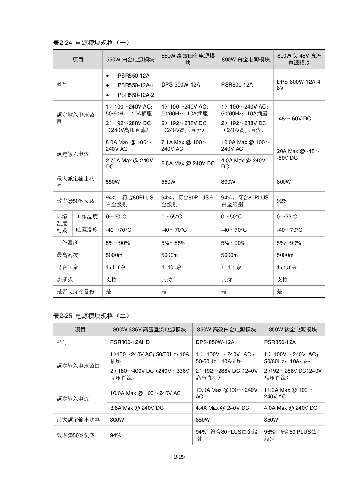 新华三H3C UniServer R2900 G3 机架式服务器用户指南PDF第46页