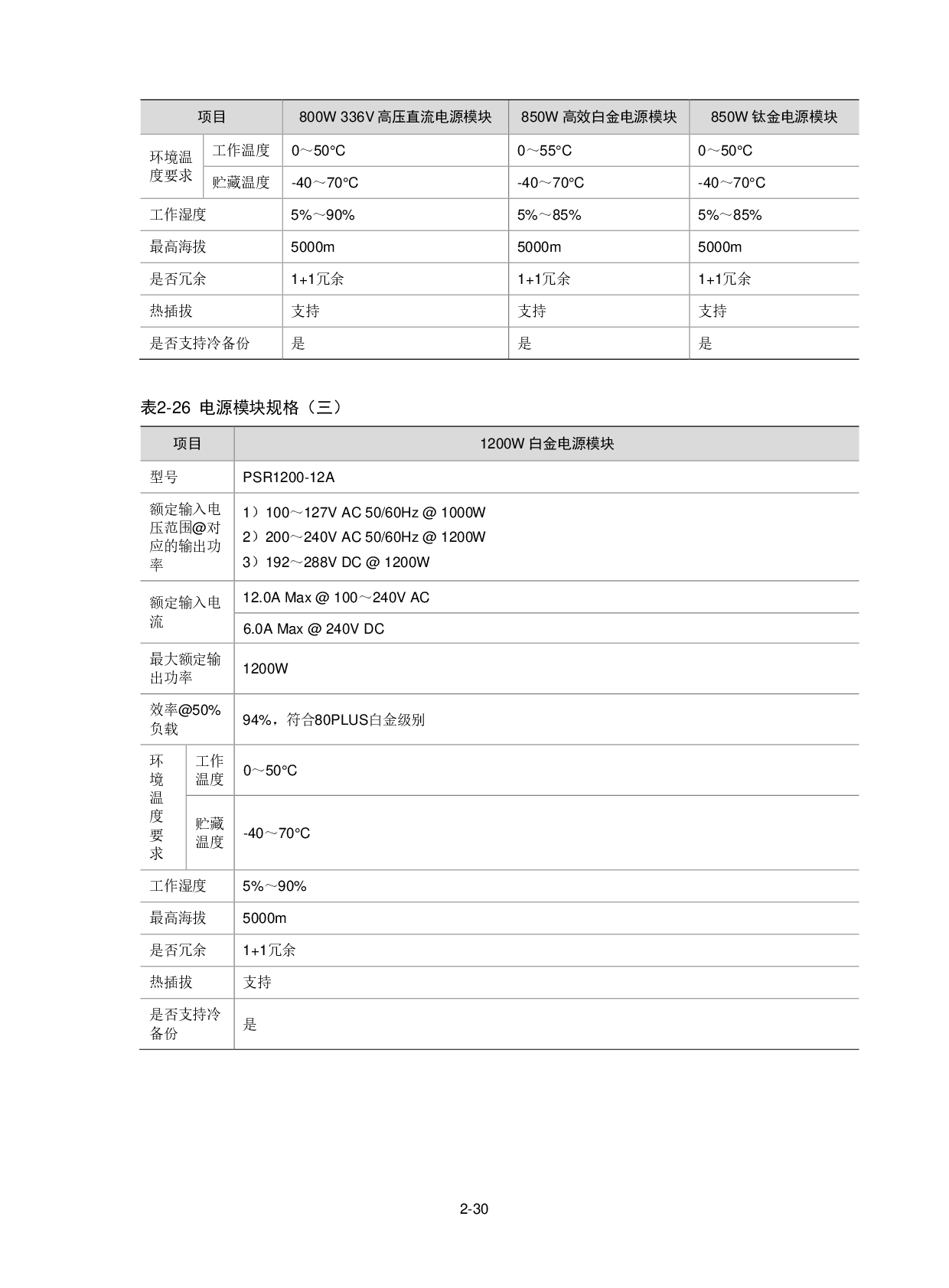 新华三H3C UniServer R2900 G3 机架式服务器用户指南PDF第47页