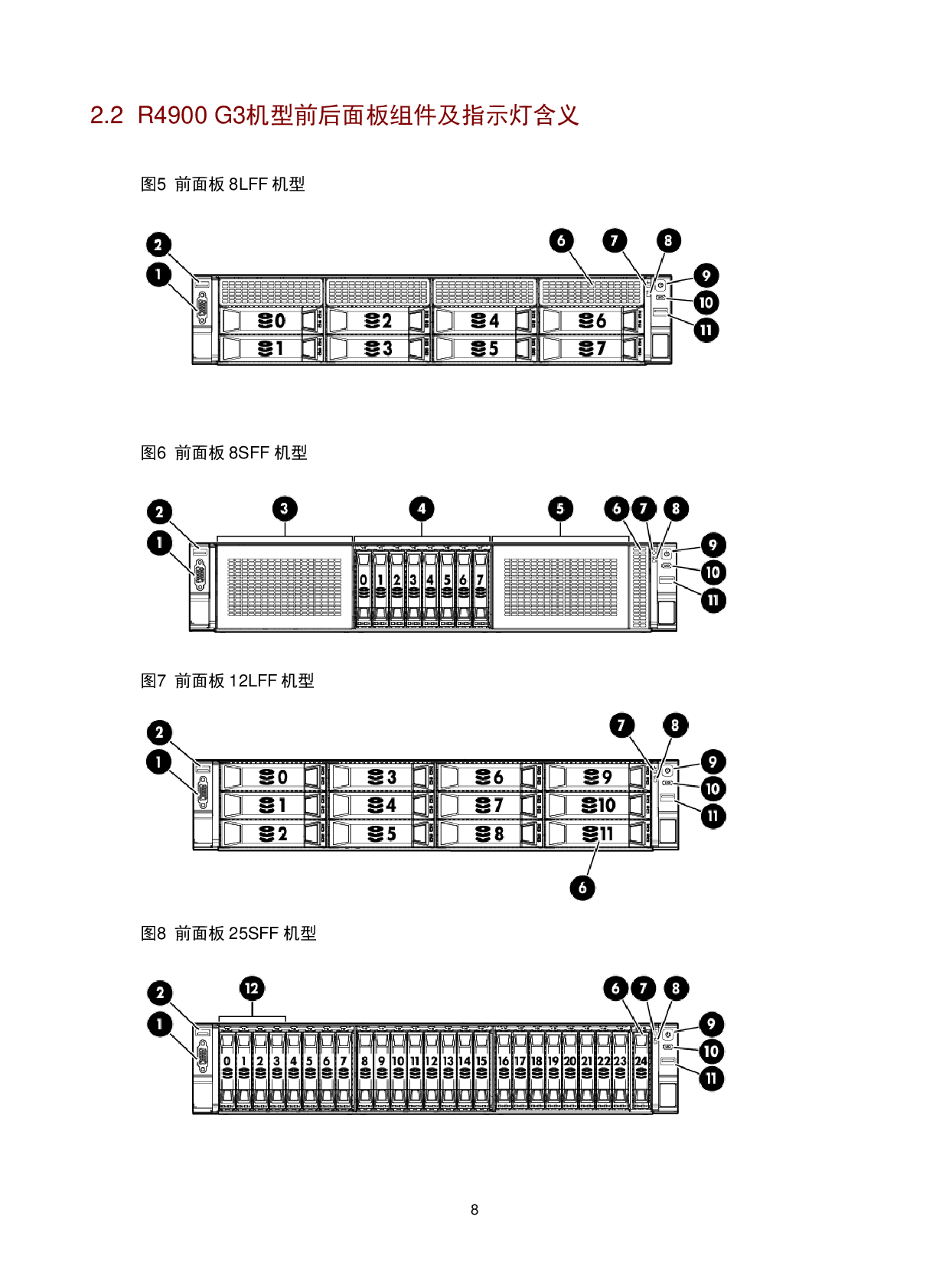 新华三H3C UniServer R4900 G3 机架式服务器技术白皮书PDF第11页