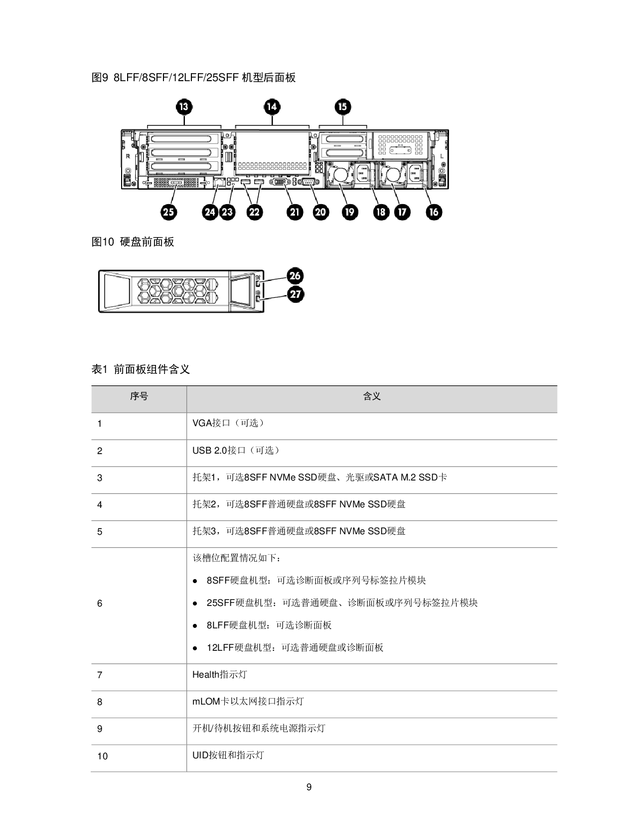 新华三H3C UniServer R4900 G3 机架式服务器技术白皮书PDF第12页
