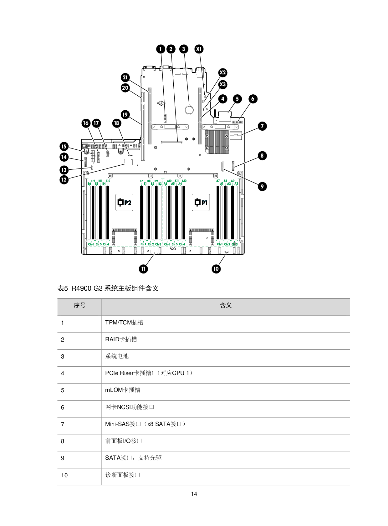 新华三H3C UniServer R4900 G3 机架式服务器技术白皮书PDF第17页