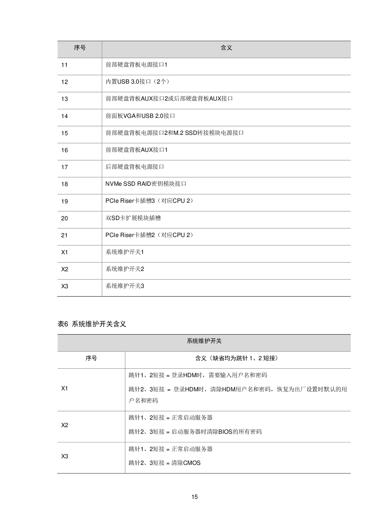 新华三H3C UniServer R4900 G3 机架式服务器技术白皮书PDF第18页