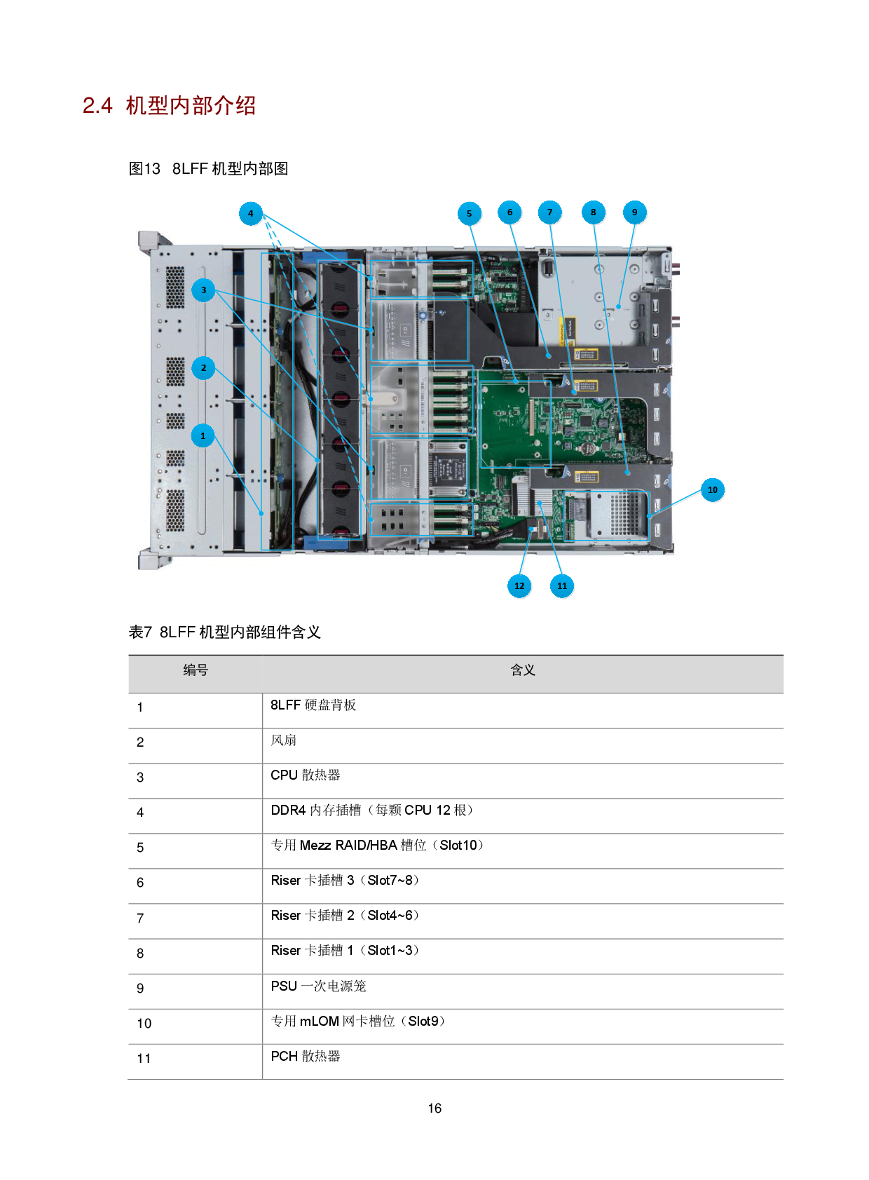 新华三H3C UniServer R4900 G3 机架式服务器技术白皮书PDF第19页