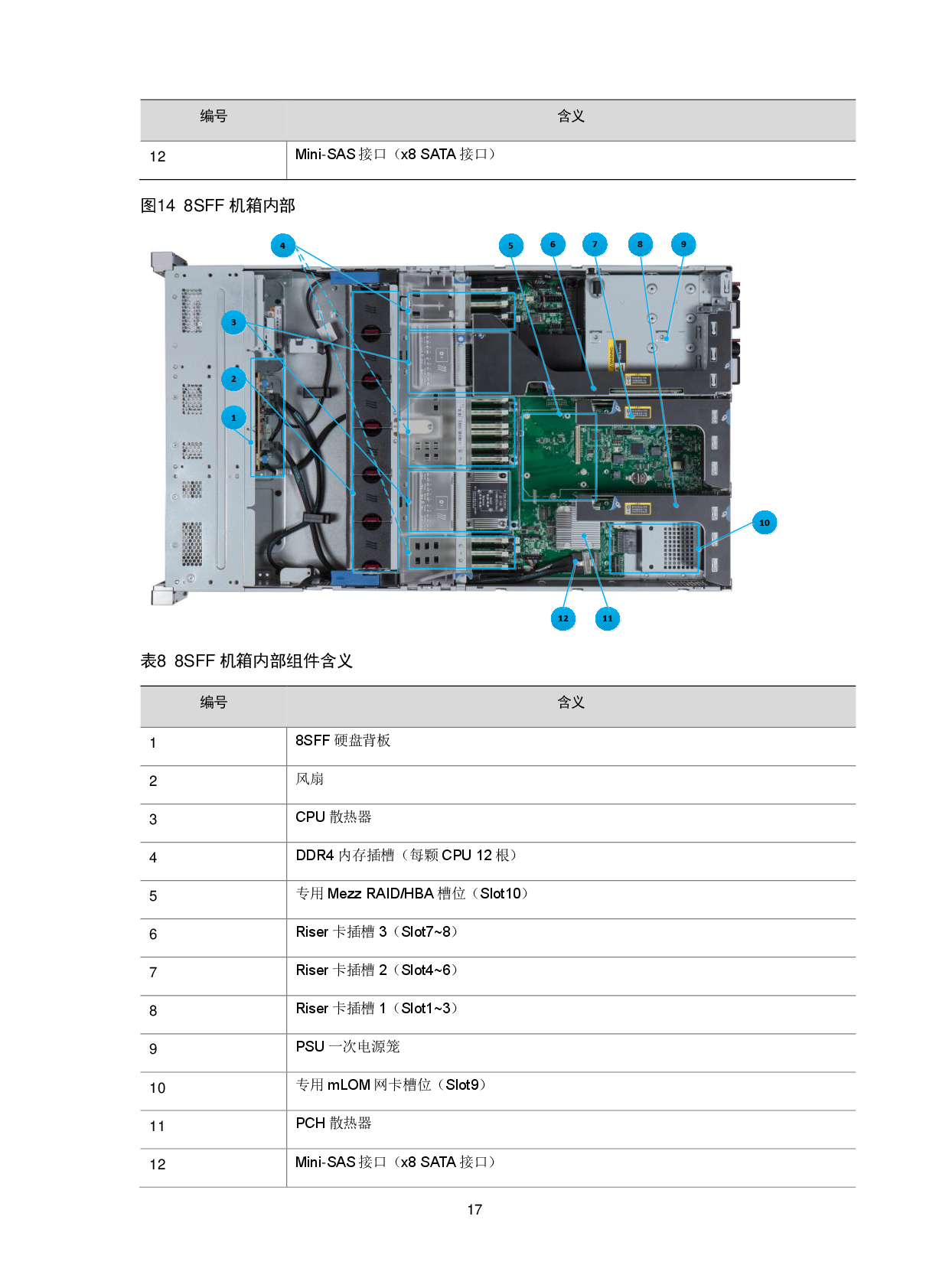 新华三H3C UniServer R4900 G3 机架式服务器技术白皮书PDF第20页