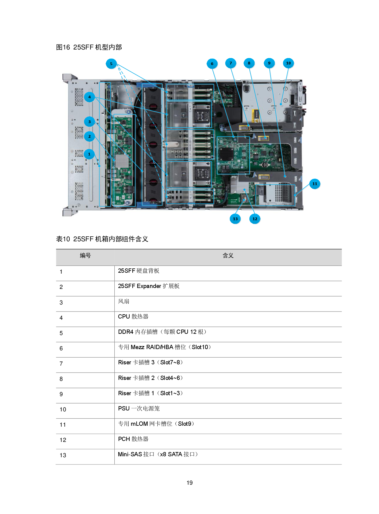 新华三H3C UniServer R4900 G3 机架式服务器技术白皮书PDF第22页