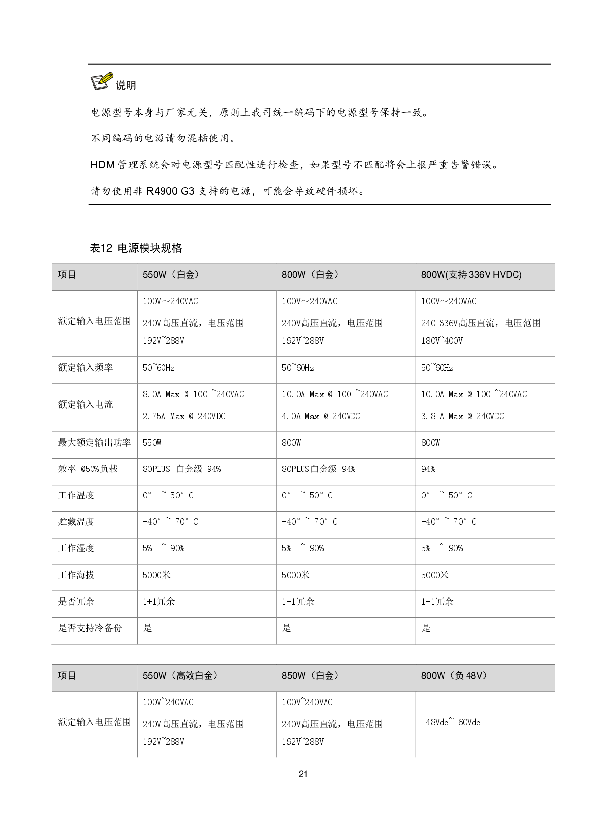 新华三H3C UniServer R4900 G3 机架式服务器技术白皮书PDF第24页