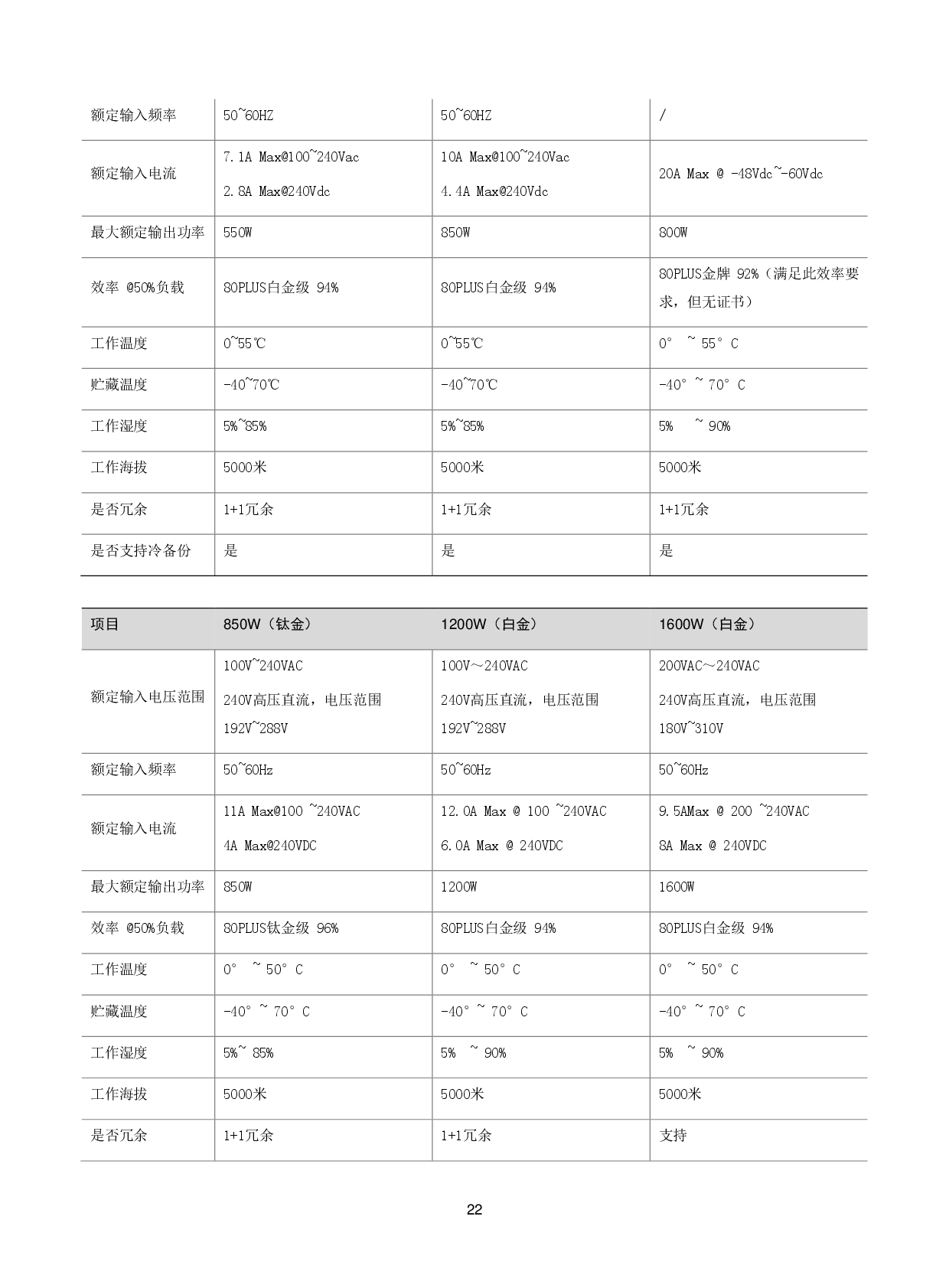 新华三H3C UniServer R4900 G3 机架式服务器技术白皮书PDF第25页