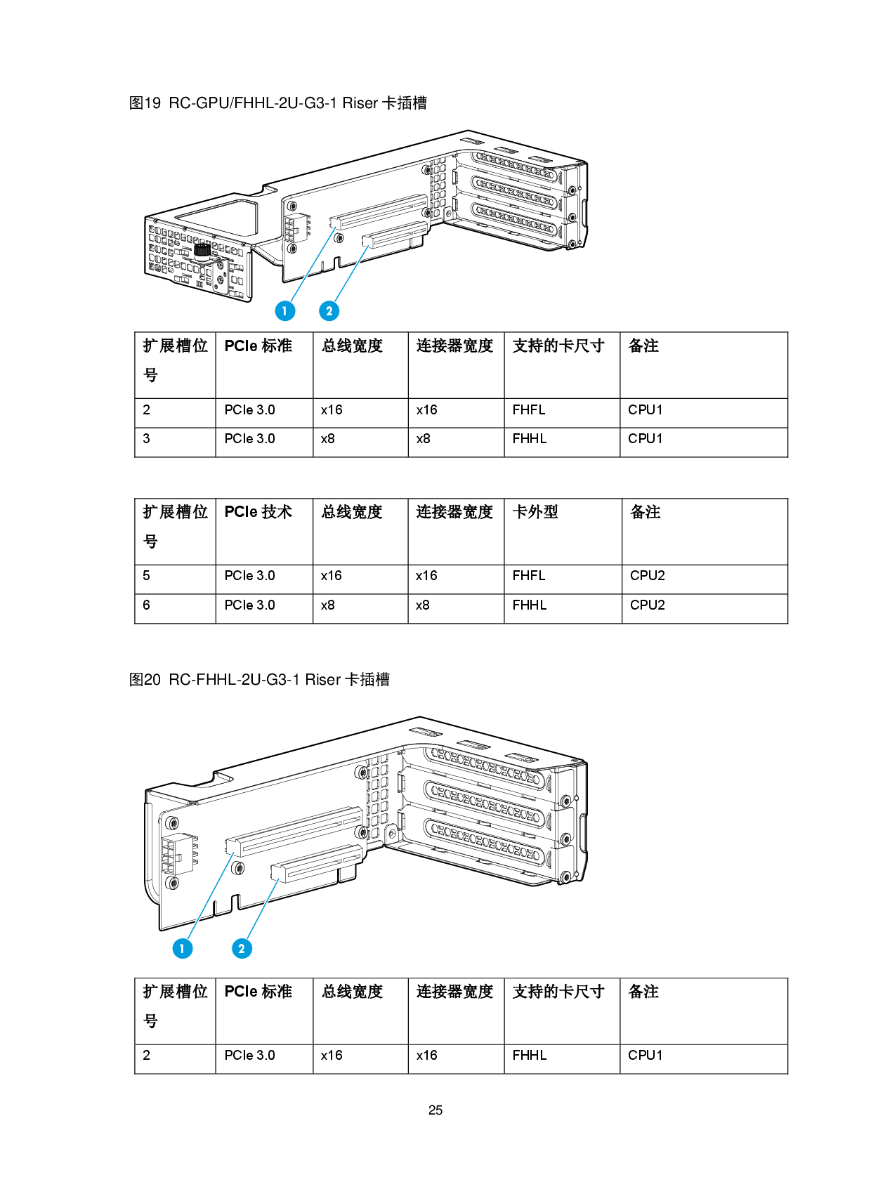 新华三H3C UniServer R4900 G3 机架式服务器技术白皮书PDF第28页