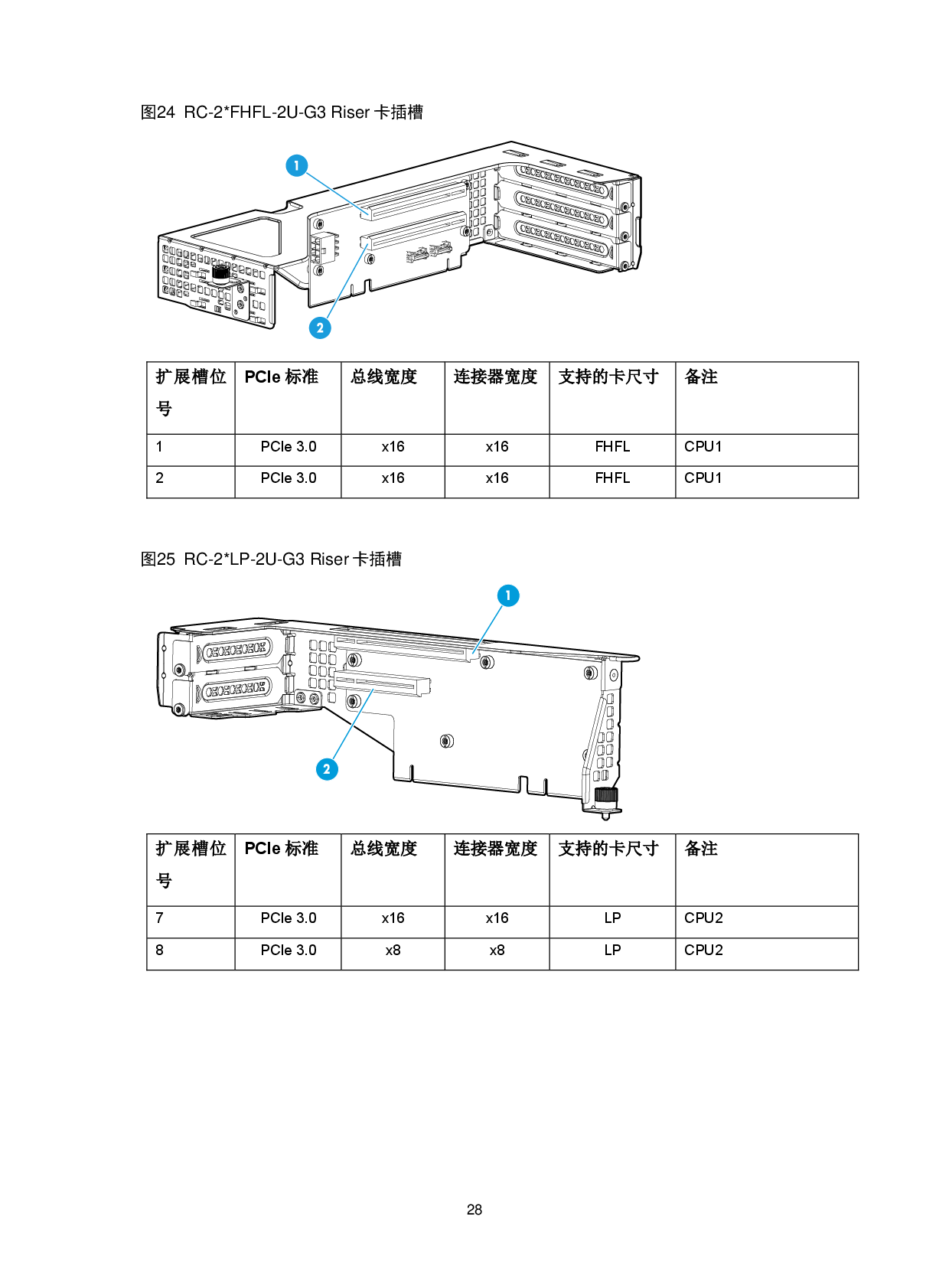 新华三H3C UniServer R4900 G3 机架式服务器技术白皮书PDF第31页