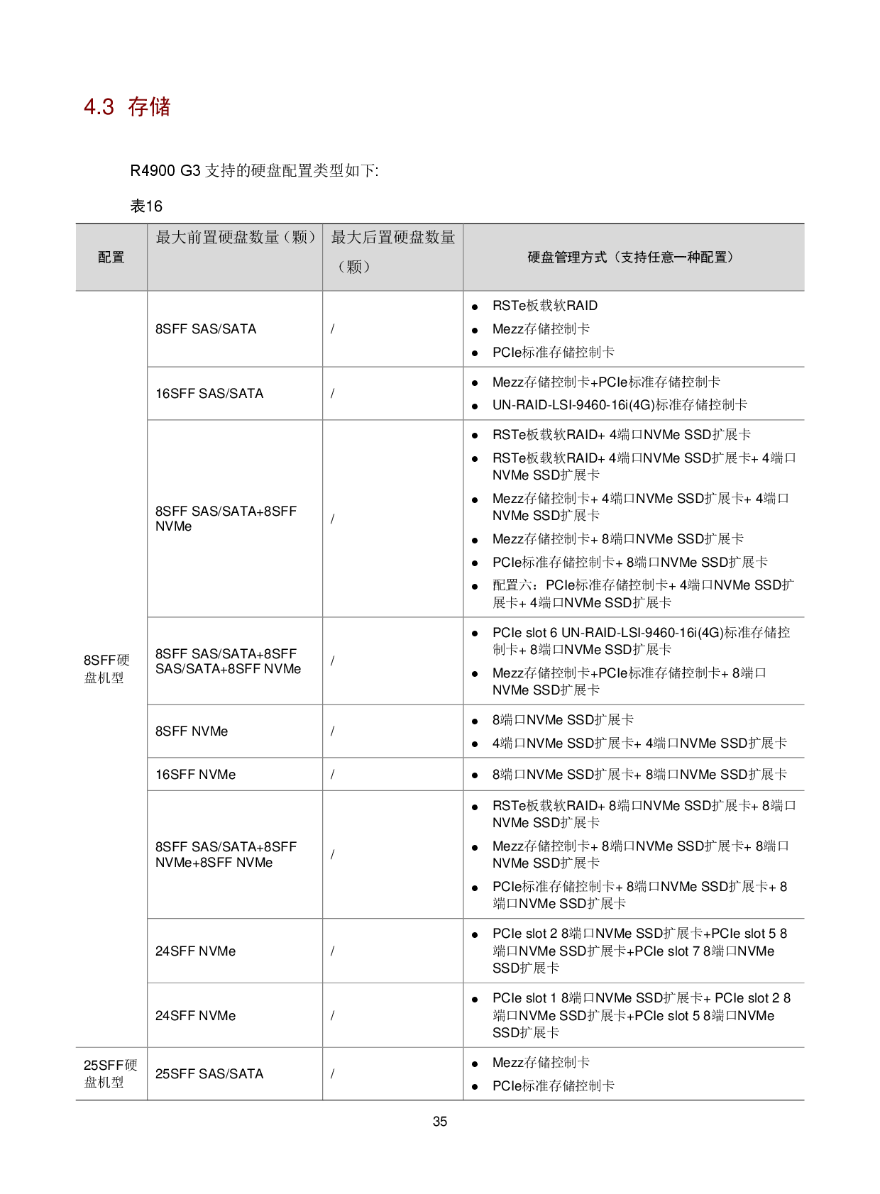 新华三H3C UniServer R4900 G3 机架式服务器技术白皮书PDF第38页