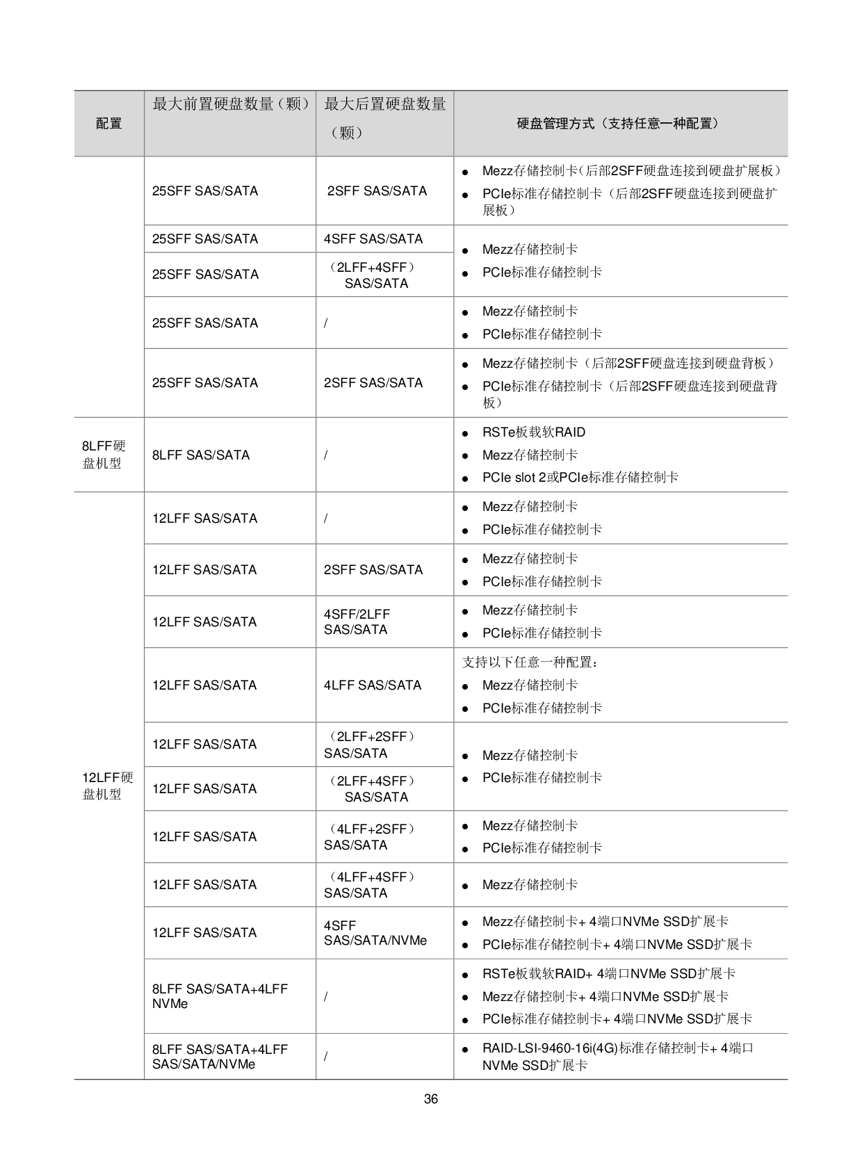新华三H3C UniServer R4900 G3 机架式服务器技术白皮书PDF第39页