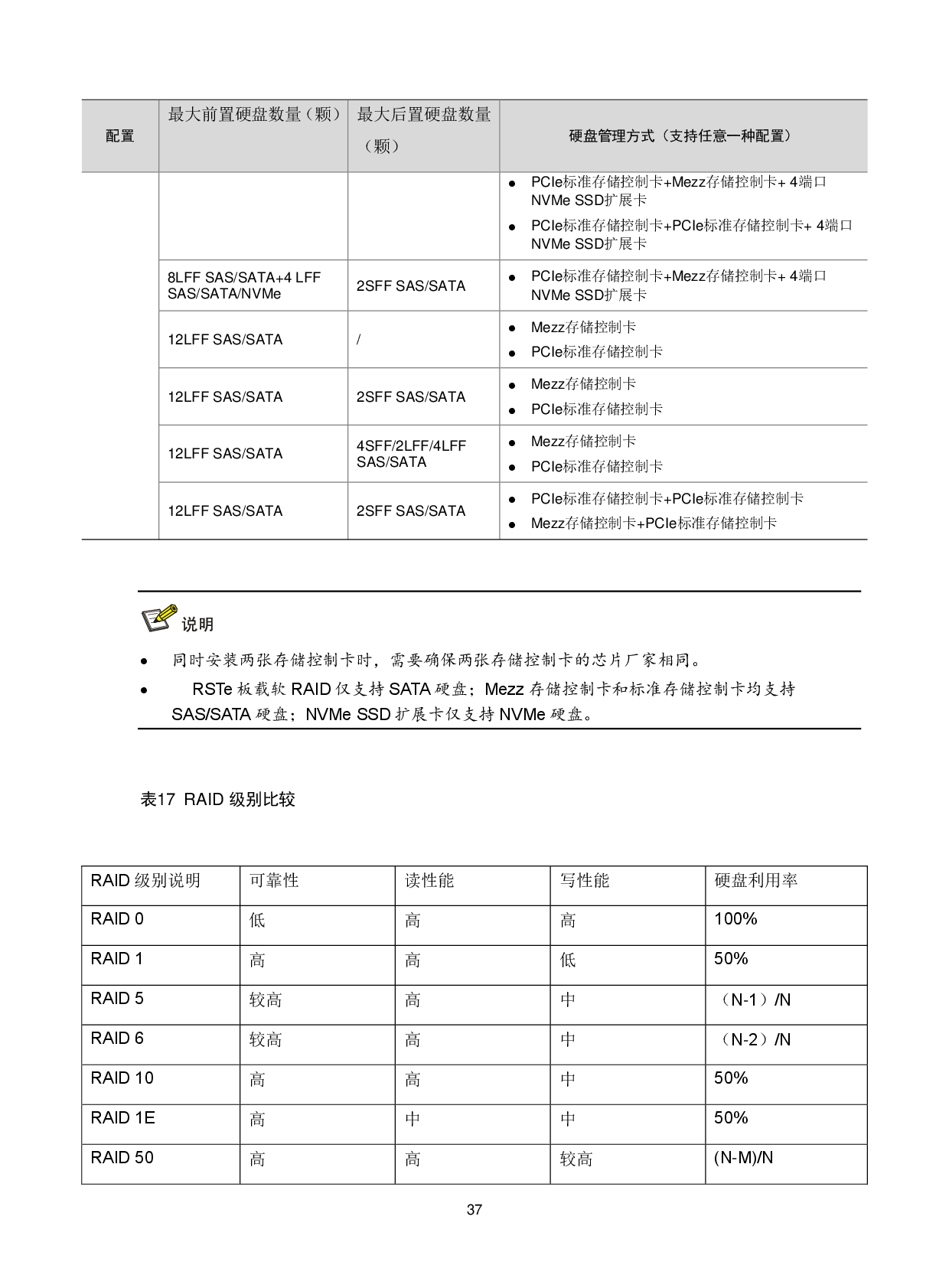 新华三H3C UniServer R4900 G3 机架式服务器技术白皮书PDF第40页