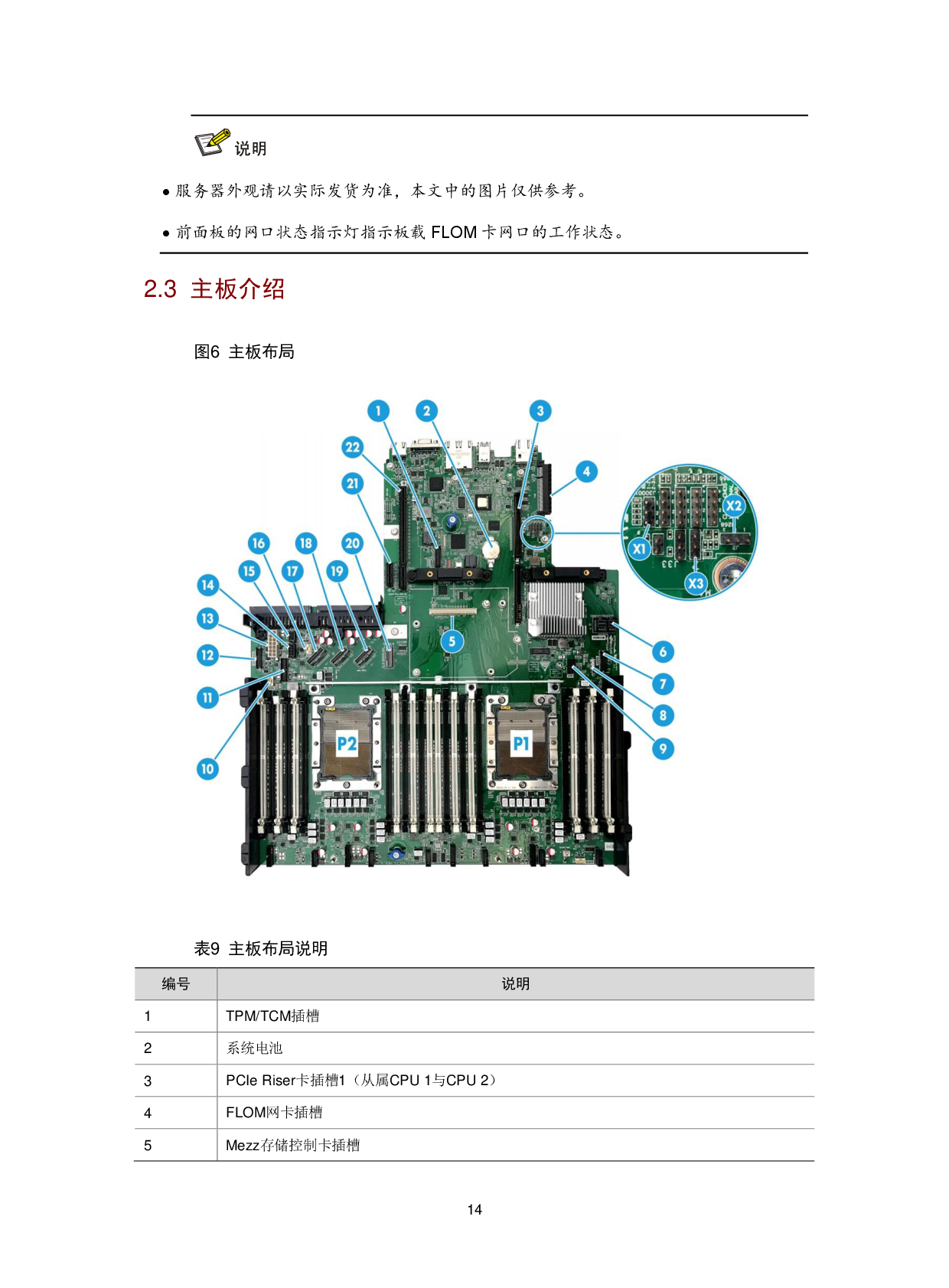 新华三H3C UniServer R4300 G3 机架式服务器技术白皮书PDF第17页