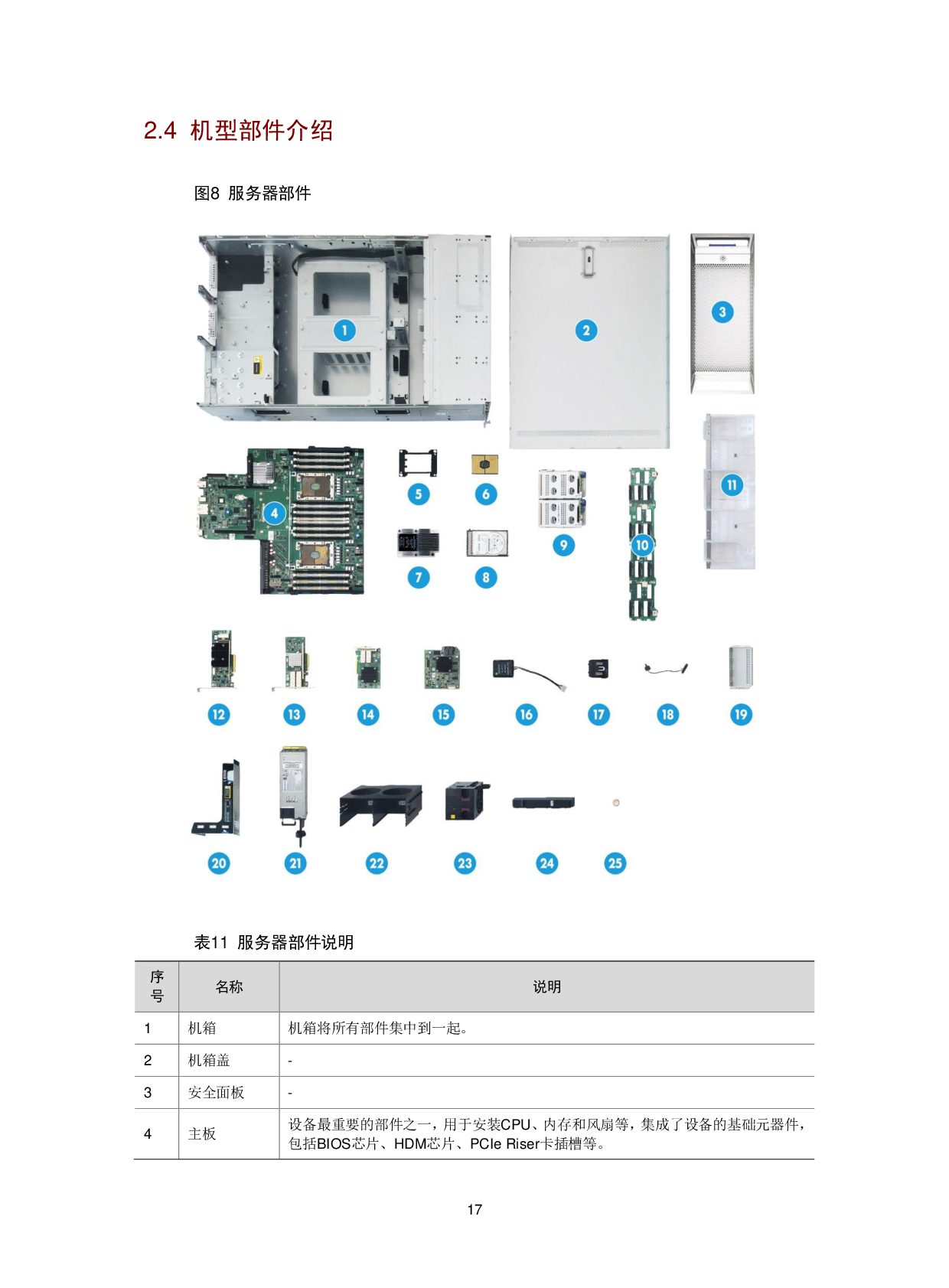 新华三H3C UniServer R4300 G3 机架式服务器技术白皮书PDF第20页