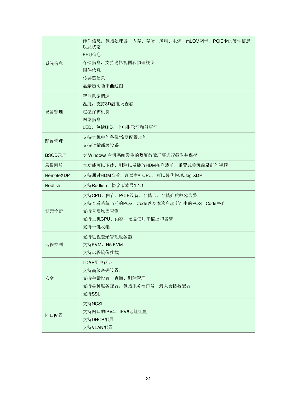 新华三H3C UniServer R4300 G3 机架式服务器技术白皮书PDF第34页