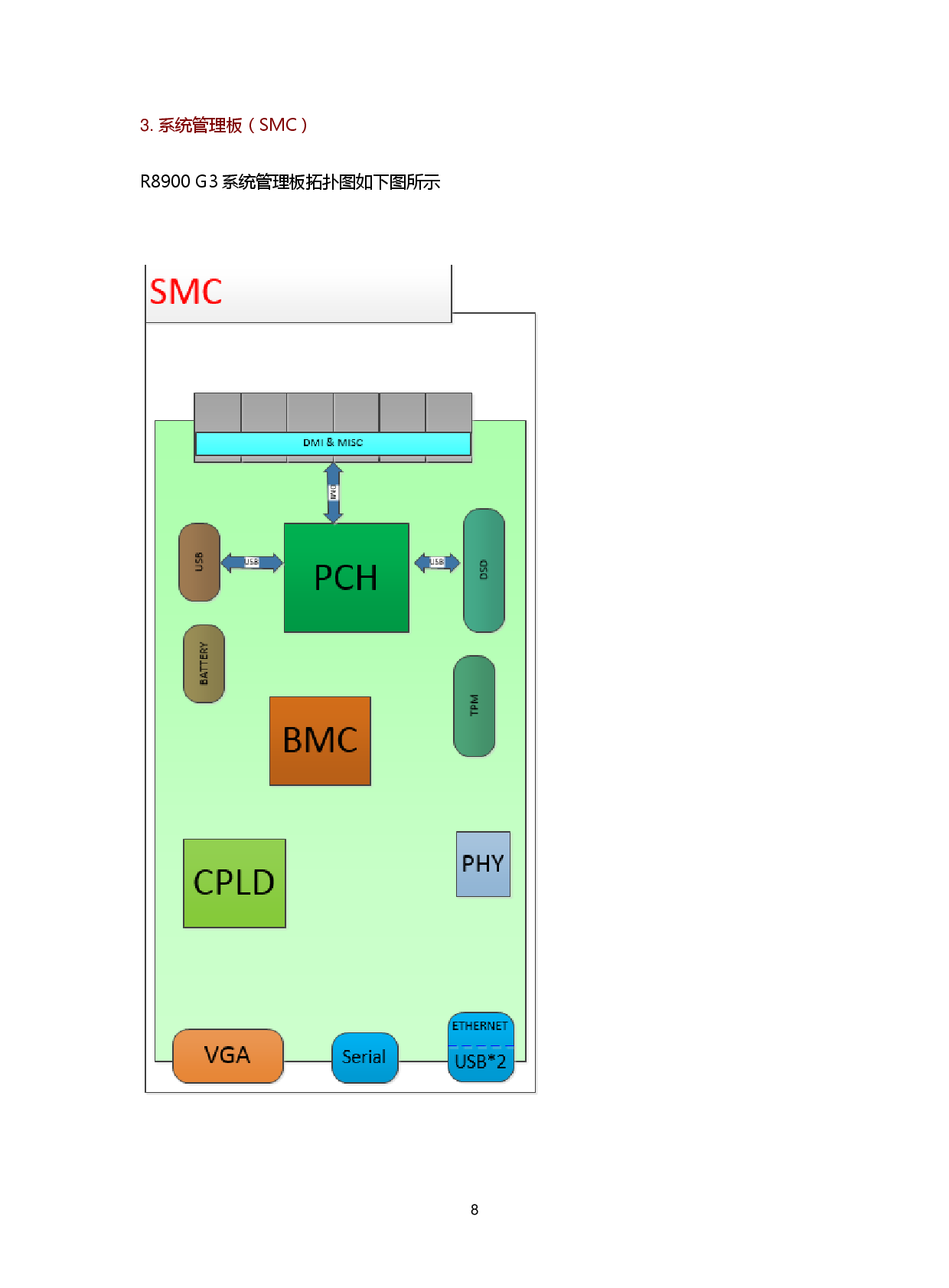 新华三H3C UniServer B8900 G3 关键业务服务器技术白皮书PDF第12页