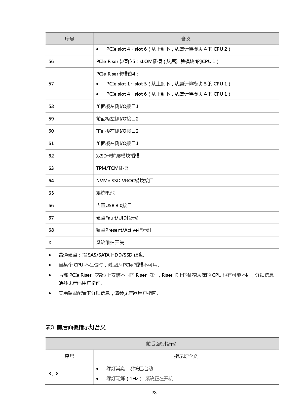 新华三H3C UniServer B8900 G3 关键业务服务器技术白皮书PDF第27页