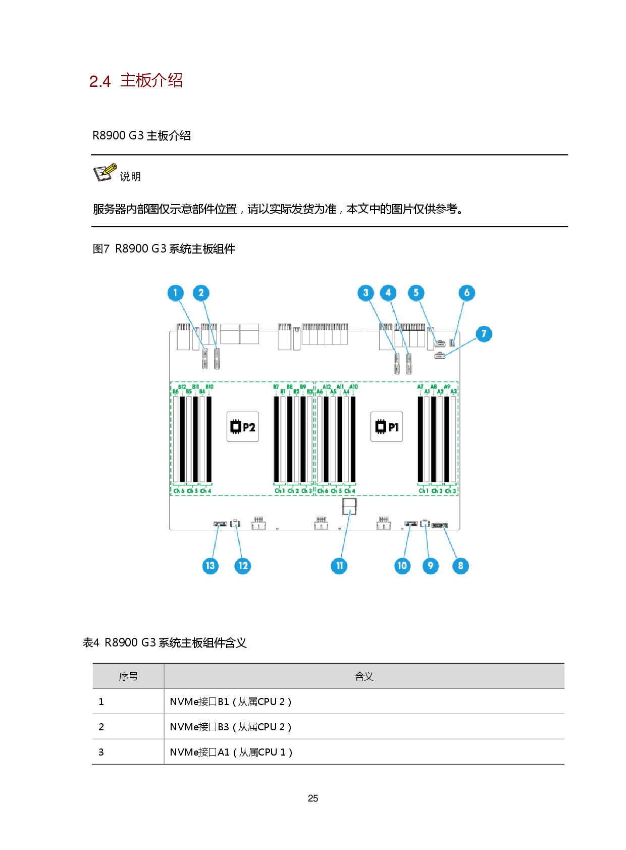 新华三H3C UniServer B8900 G3 关键业务服务器技术白皮书PDF第29页