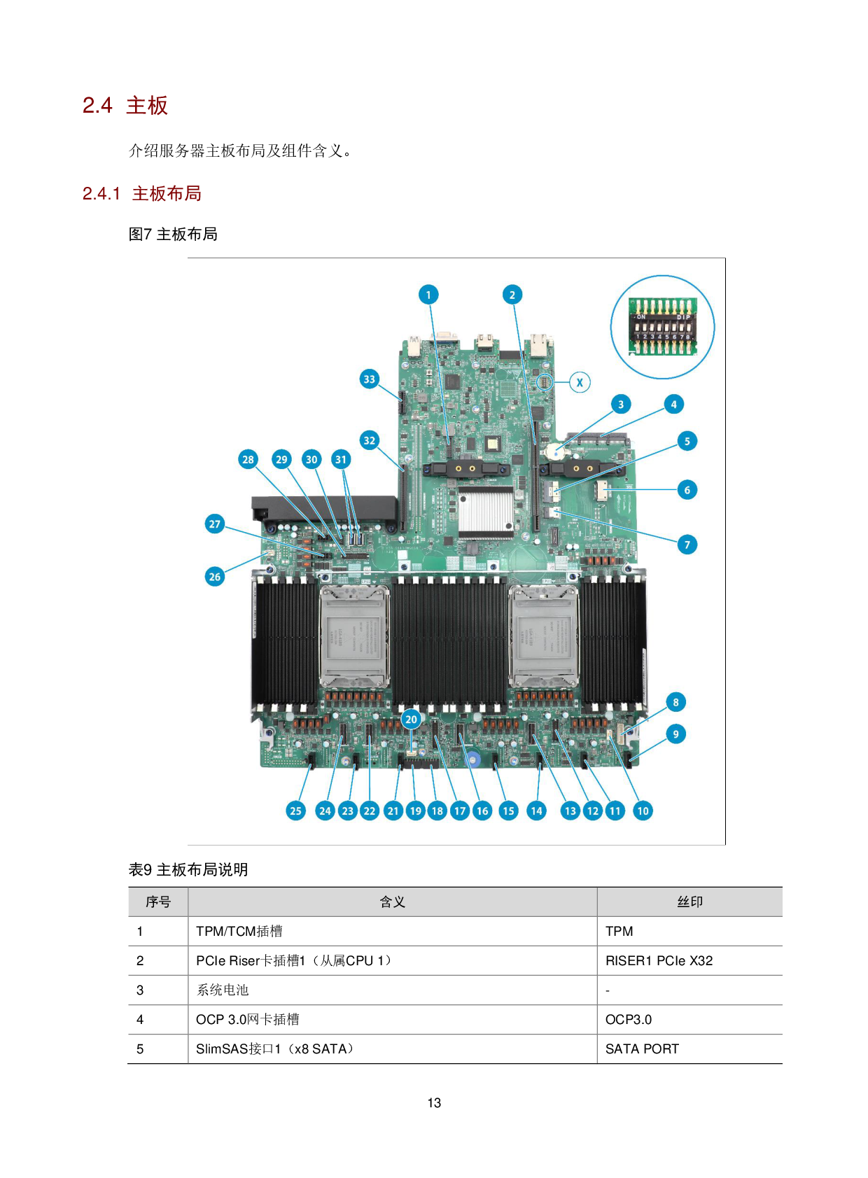新华三H3C UniServer R4700 G5 机架式服务器技术白皮书PDF第16页