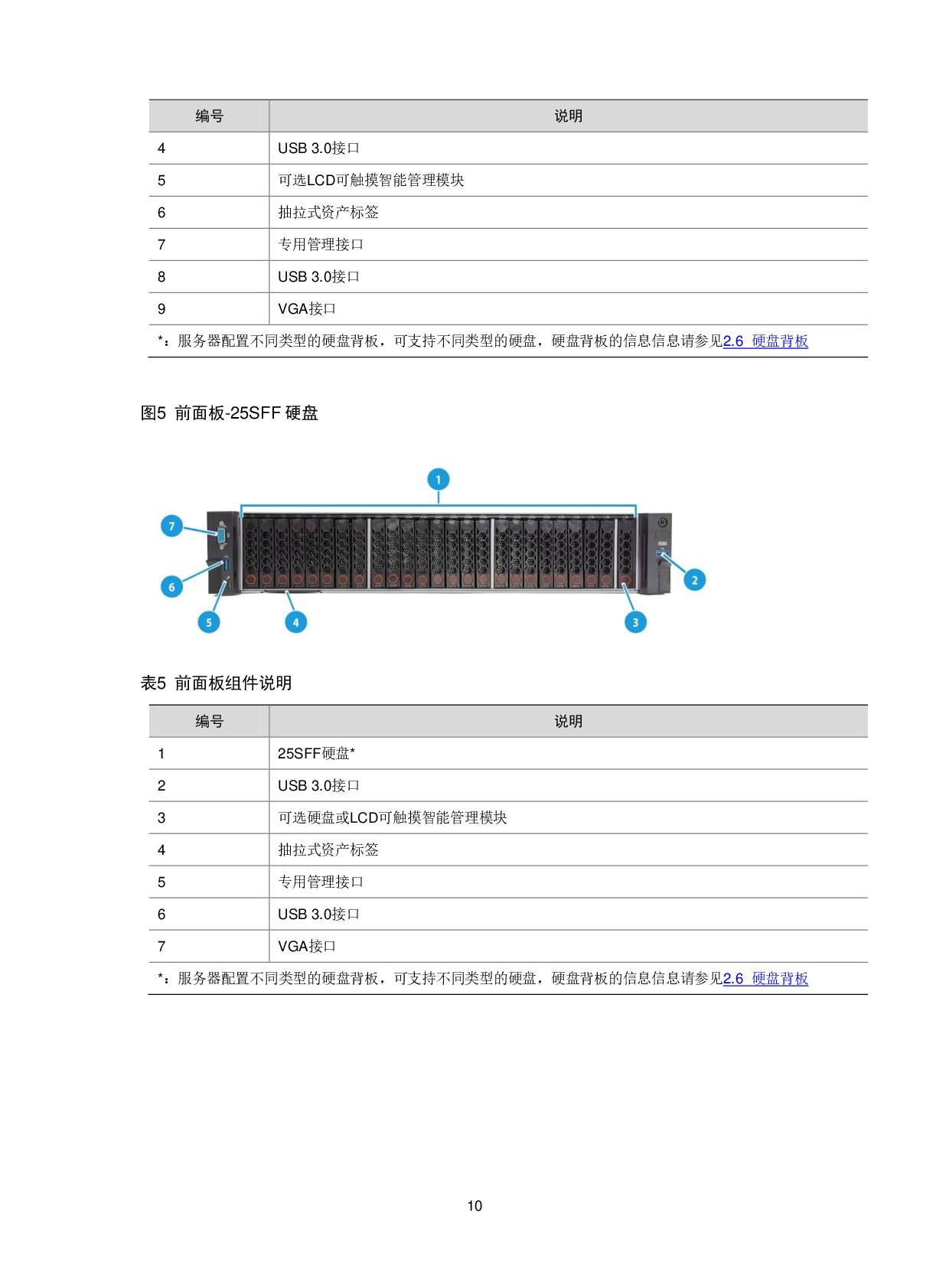 新华三H3C UniServer R4900 G5 机架式服务器技术白皮书PDF第14页
