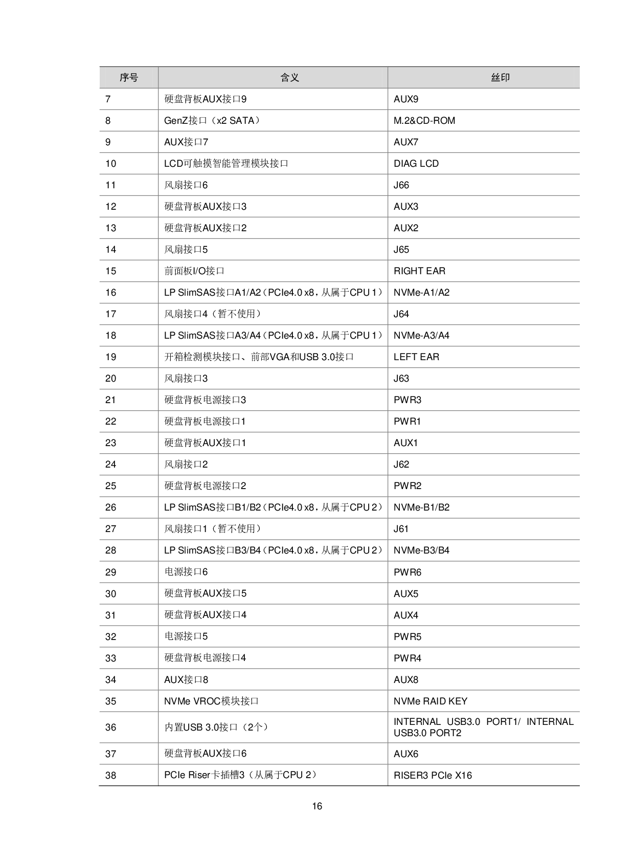 新华三H3C UniServer R4900 G5 机架式服务器技术白皮书PDF第20页