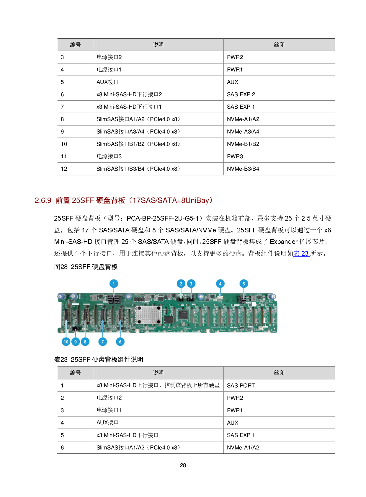 新华三H3C UniServer R4900 G5 机架式服务器技术白皮书PDF第32页