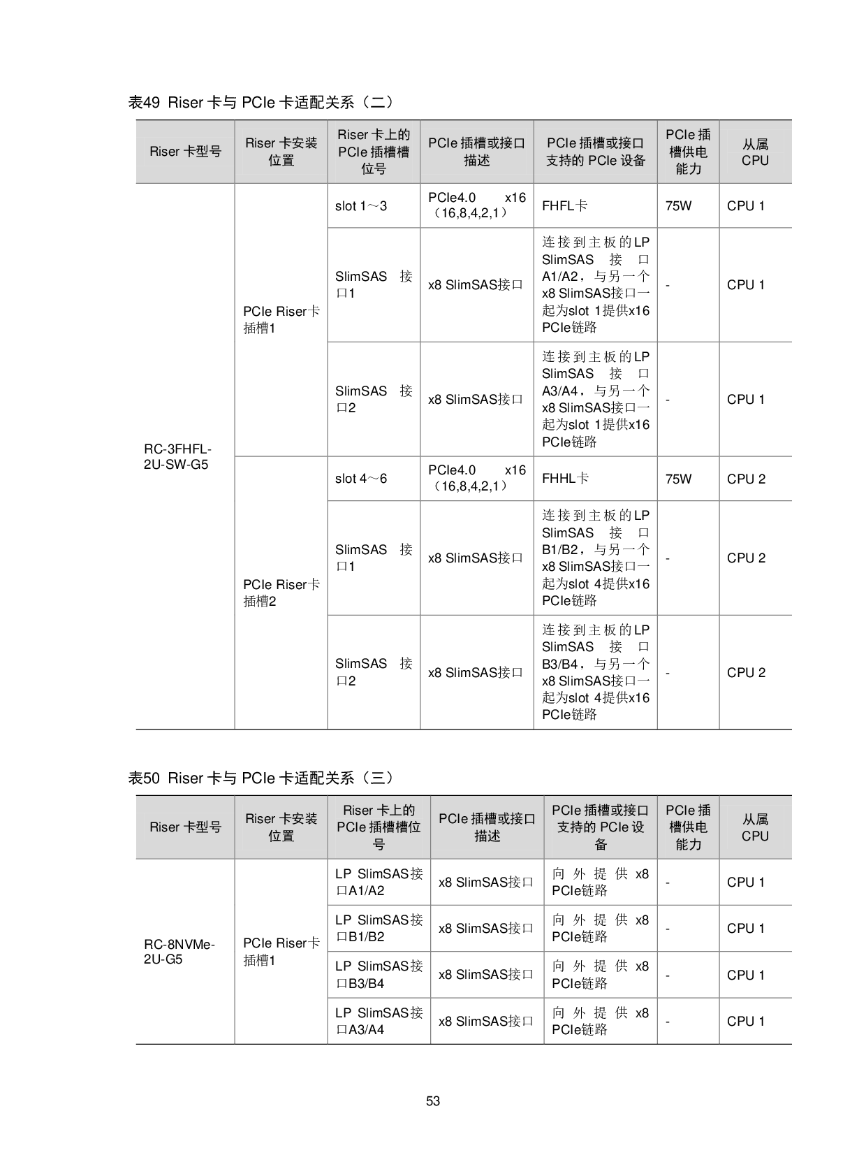 新华三H3C UniServer R4900 G5 机架式服务器技术白皮书PDF第57页