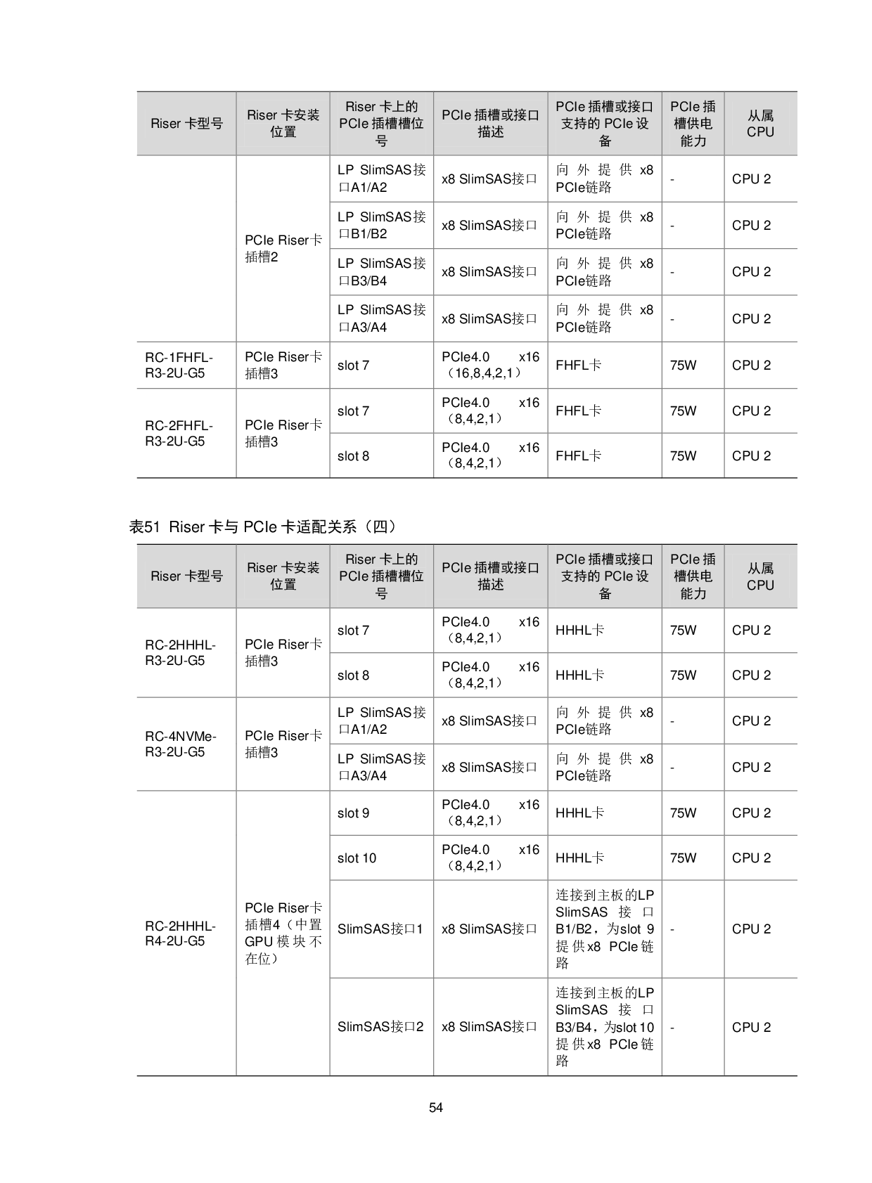 新华三H3C UniServer R4900 G5 机架式服务器技术白皮书PDF第58页