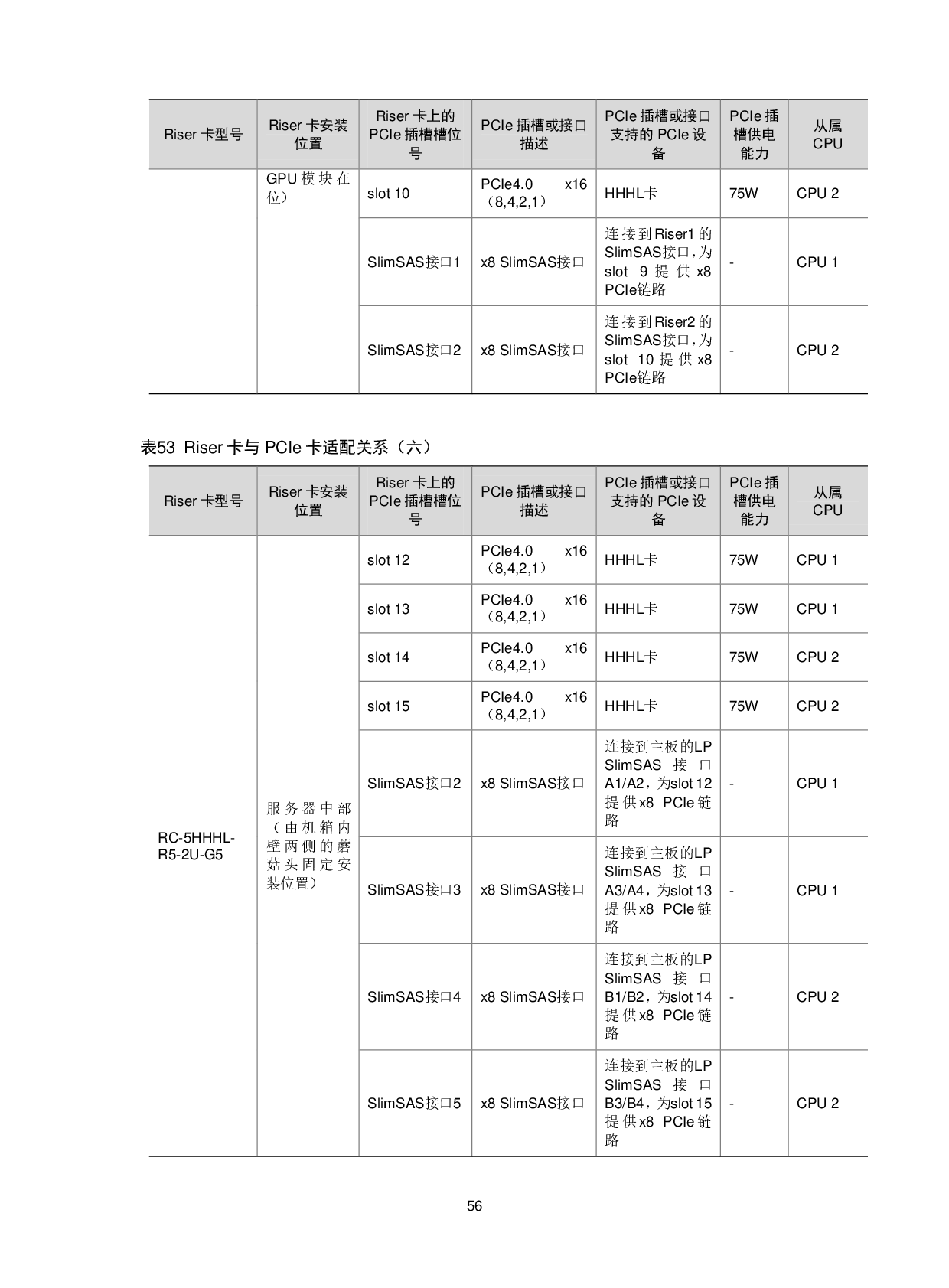 新华三H3C UniServer R4900 G5 机架式服务器技术白皮书PDF第60页