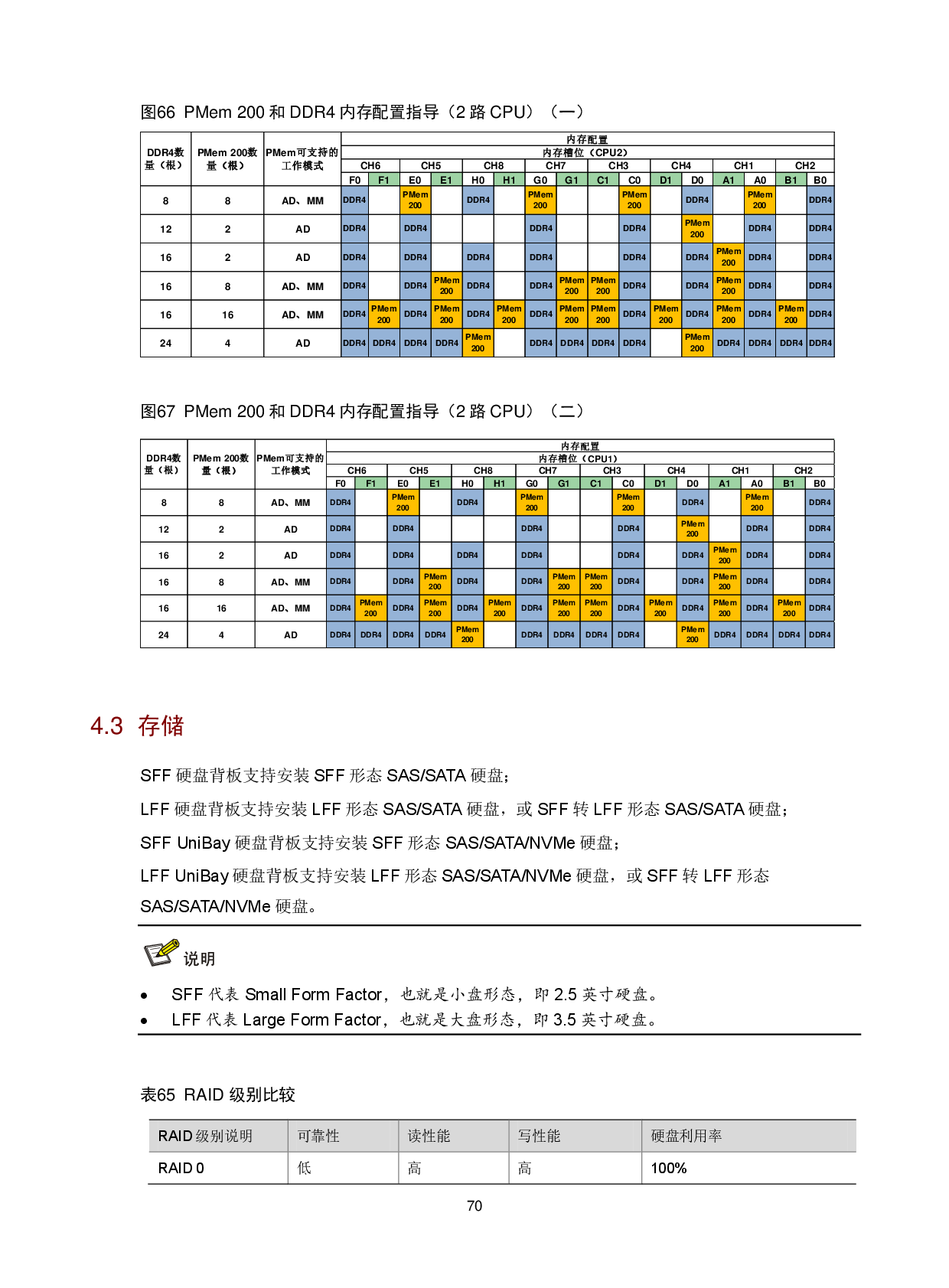 新华三H3C UniServer R4900 G5 机架式服务器技术白皮书PDF第74页