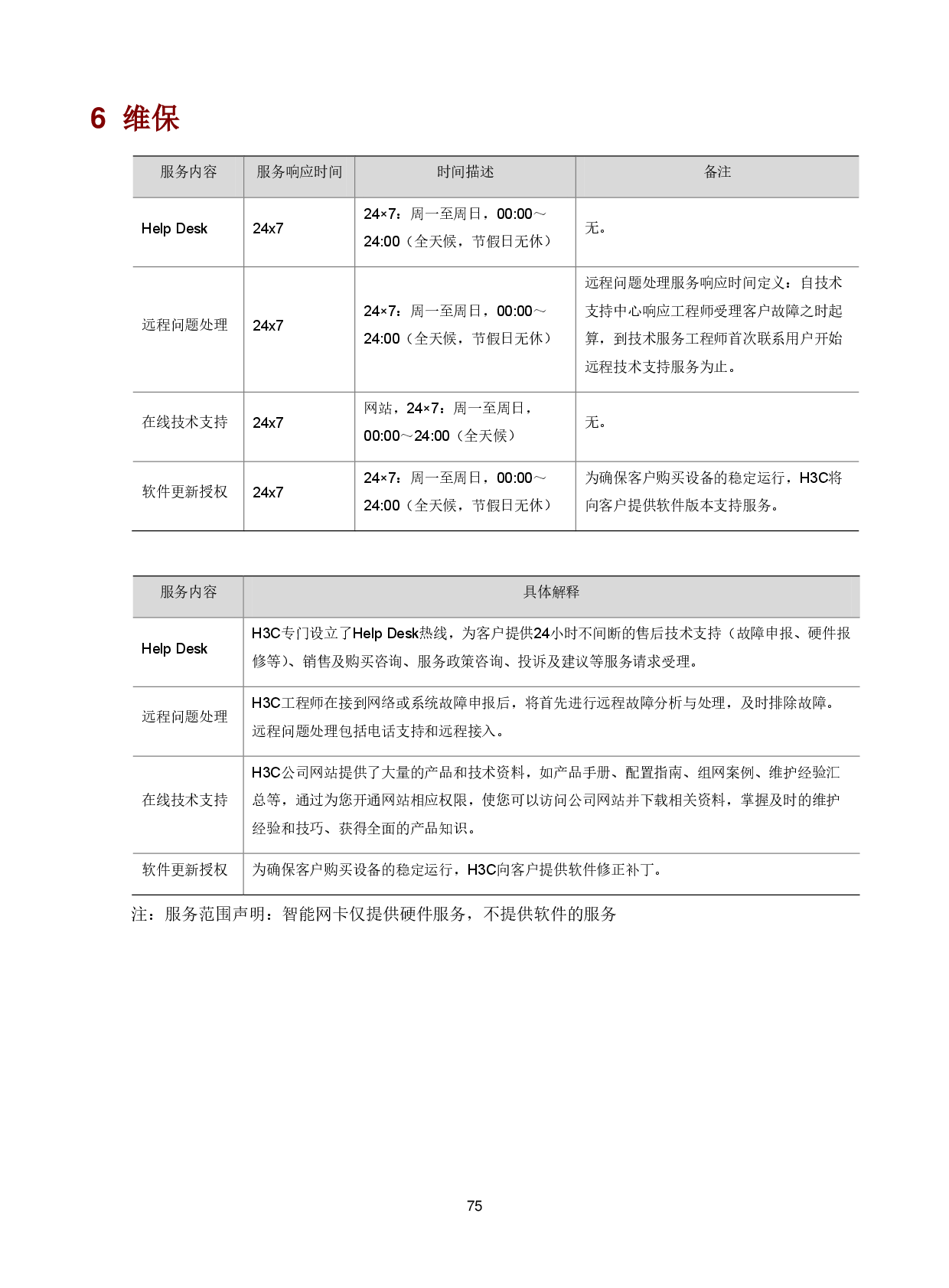 新华三H3C UniServer R4900 G5 机架式服务器技术白皮书PDF第79页
