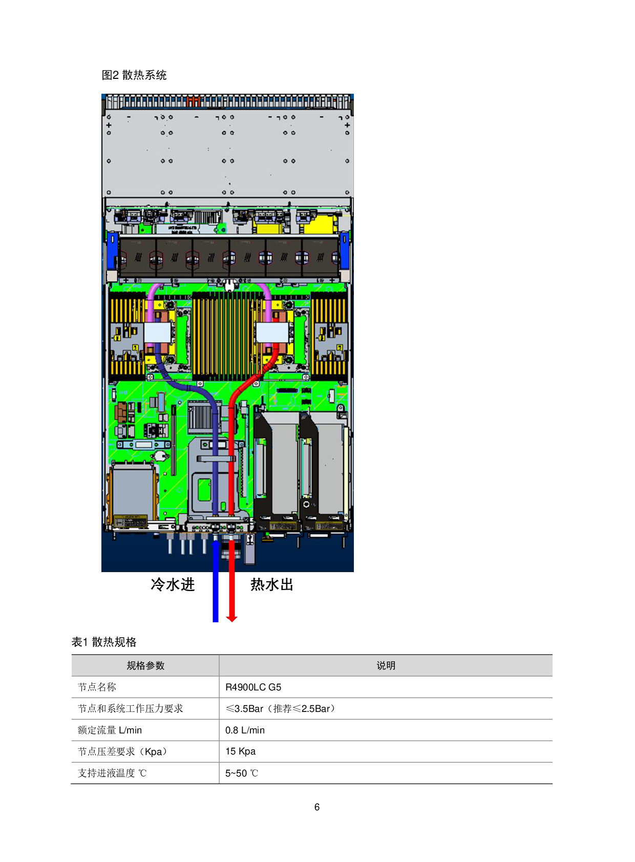 新华三H3C UniServer R4900LC G5 机架式服务器技术白皮书PDF第10页