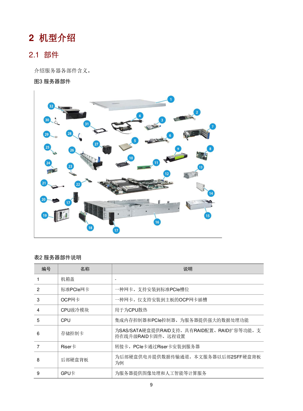 新华三H3C UniServer R4900LC G5 机架式服务器技术白皮书PDF第13页