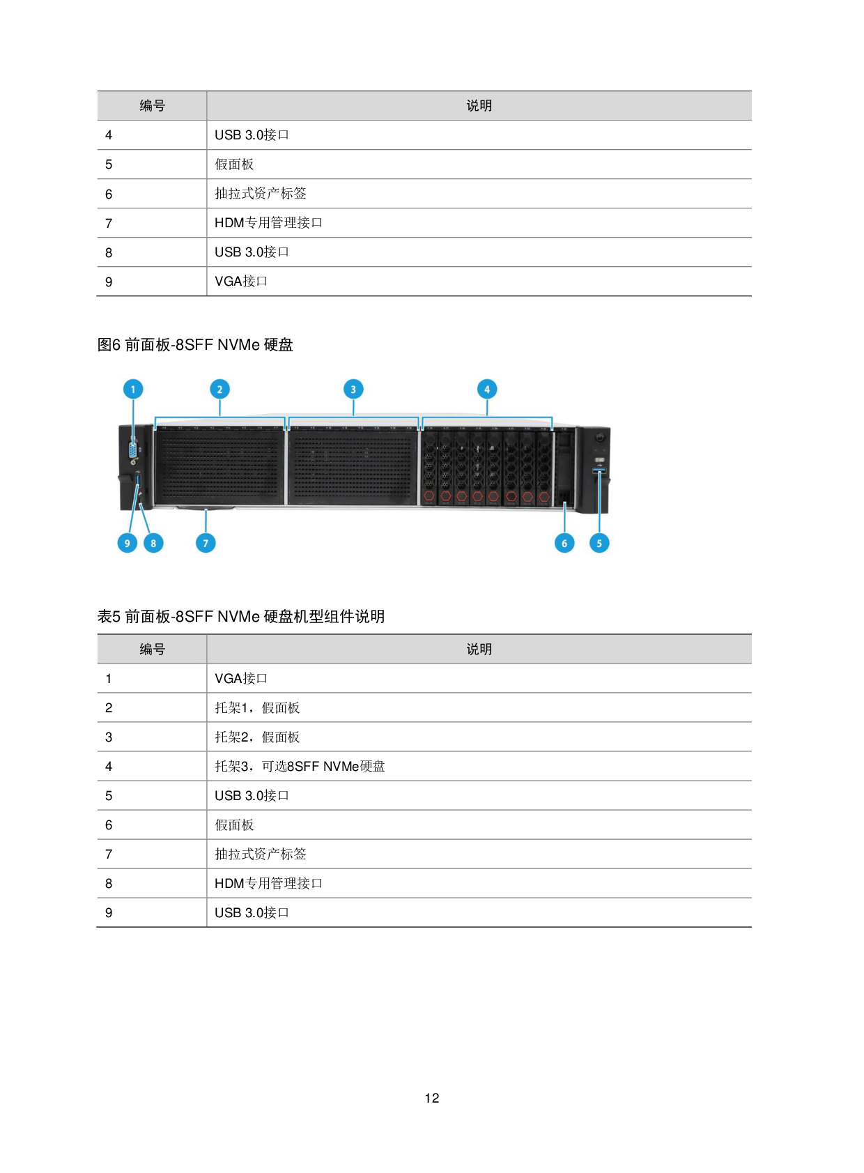 新华三H3C UniServer R4900LC G5 机架式服务器技术白皮书PDF第16页