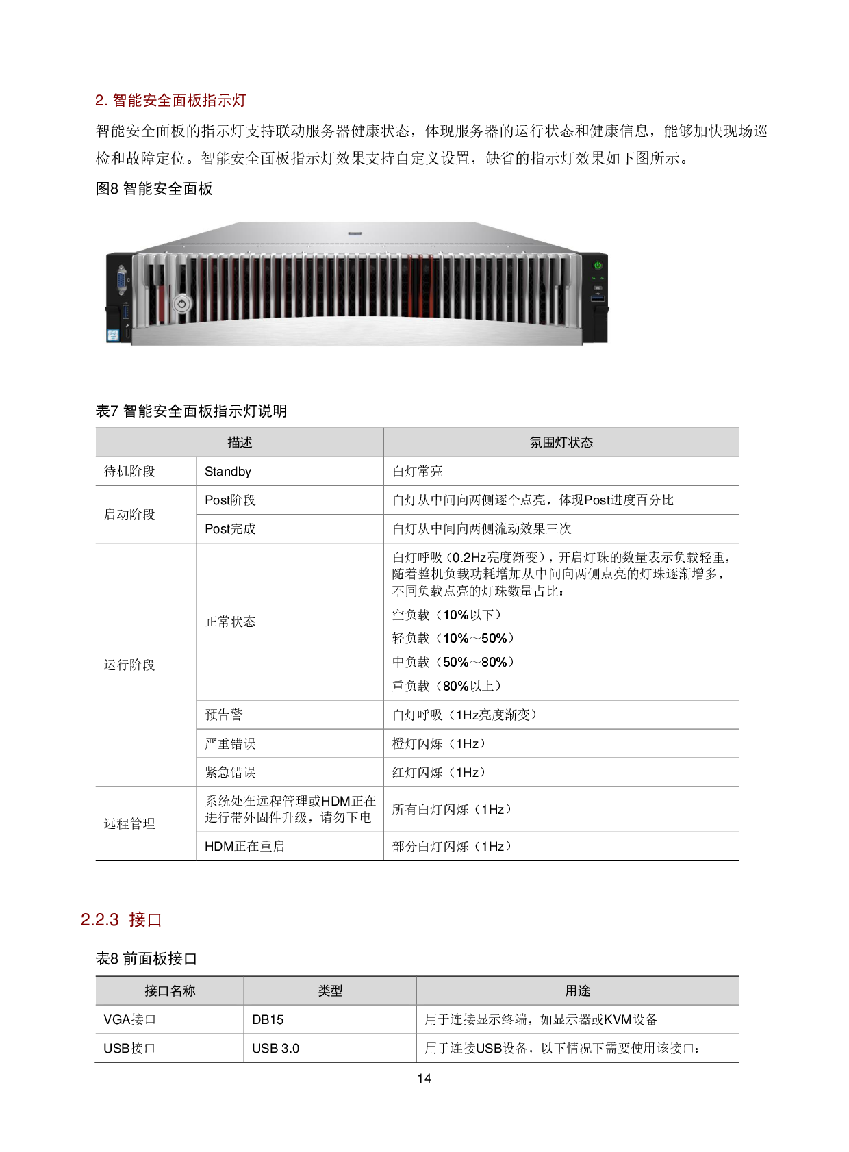 新华三H3C UniServer R4900LC G5 机架式服务器技术白皮书PDF第18页